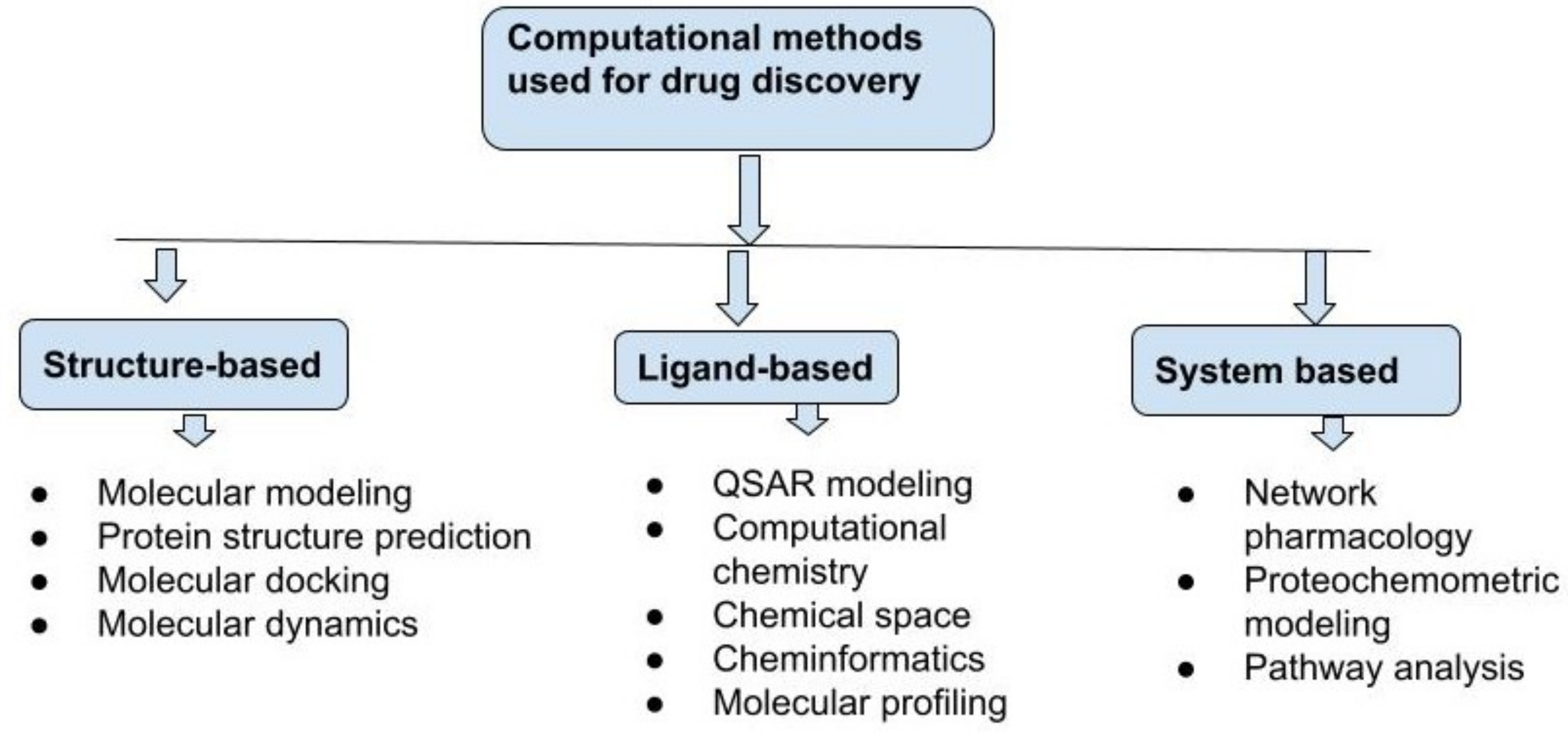Kinasesphosphatases 01 00008 g002 Kinasesphosphatases 01 00008 g002