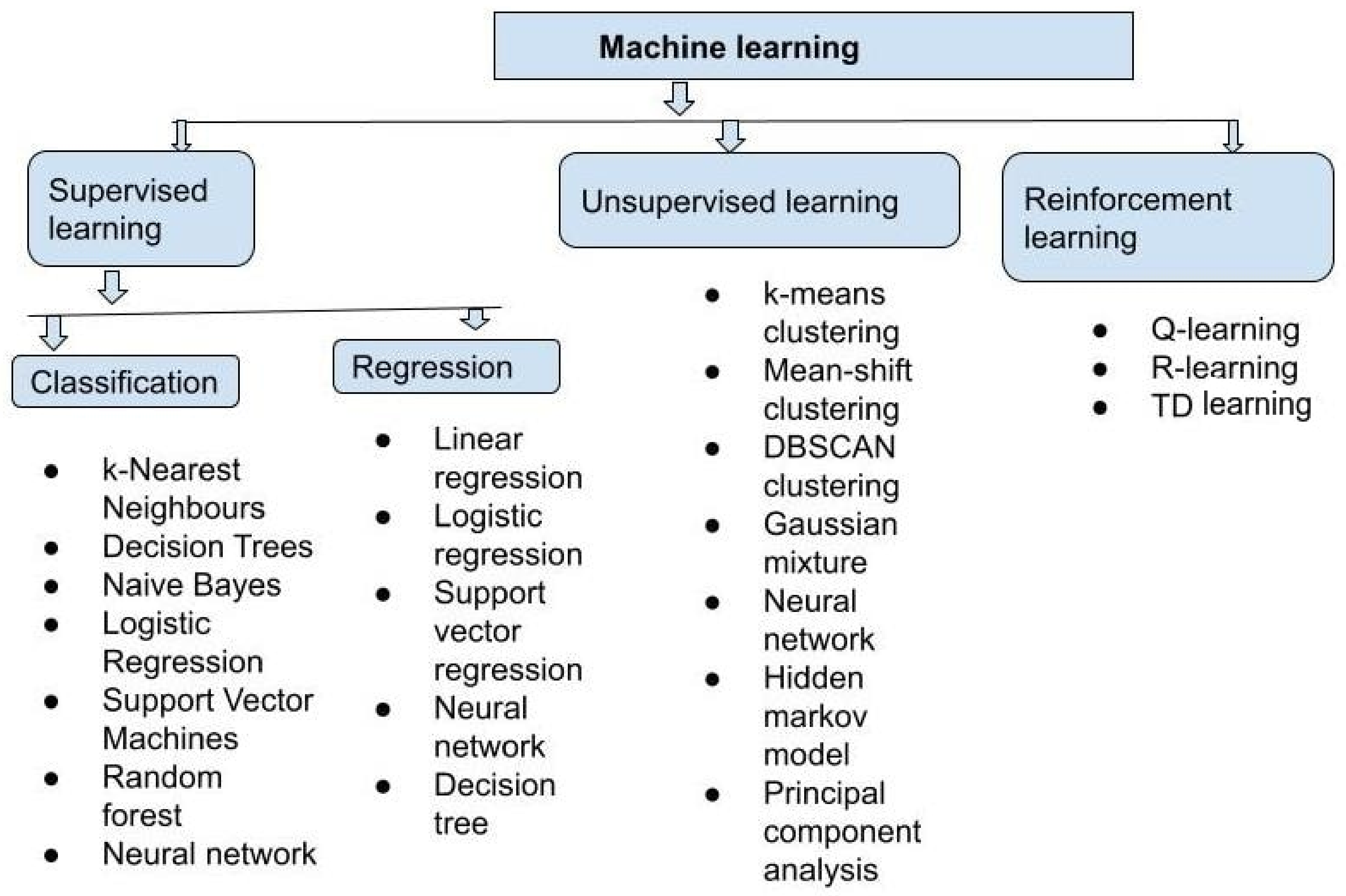 Kinasesphosphatases 01 00008 g003 Kinasesphosphatases 01 00008 g003
