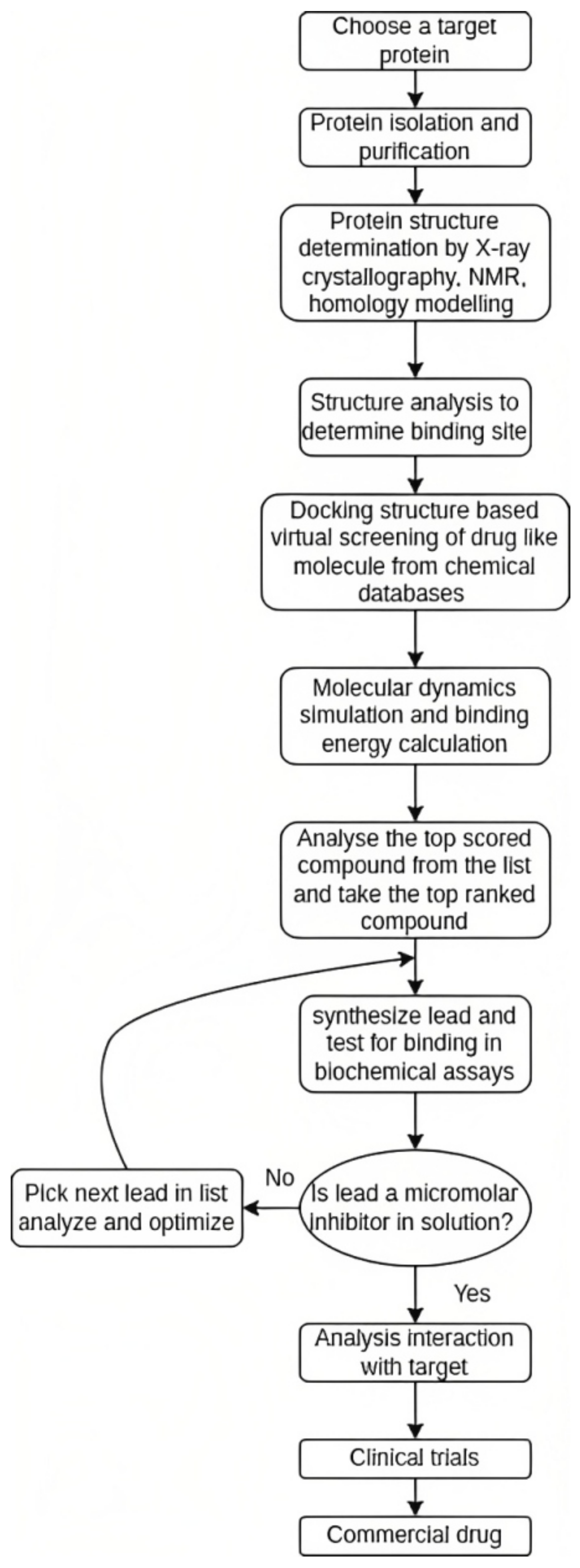 Kinasesphosphatases 01 00008 g004 Kinasesphosphatases 01 00008 g004