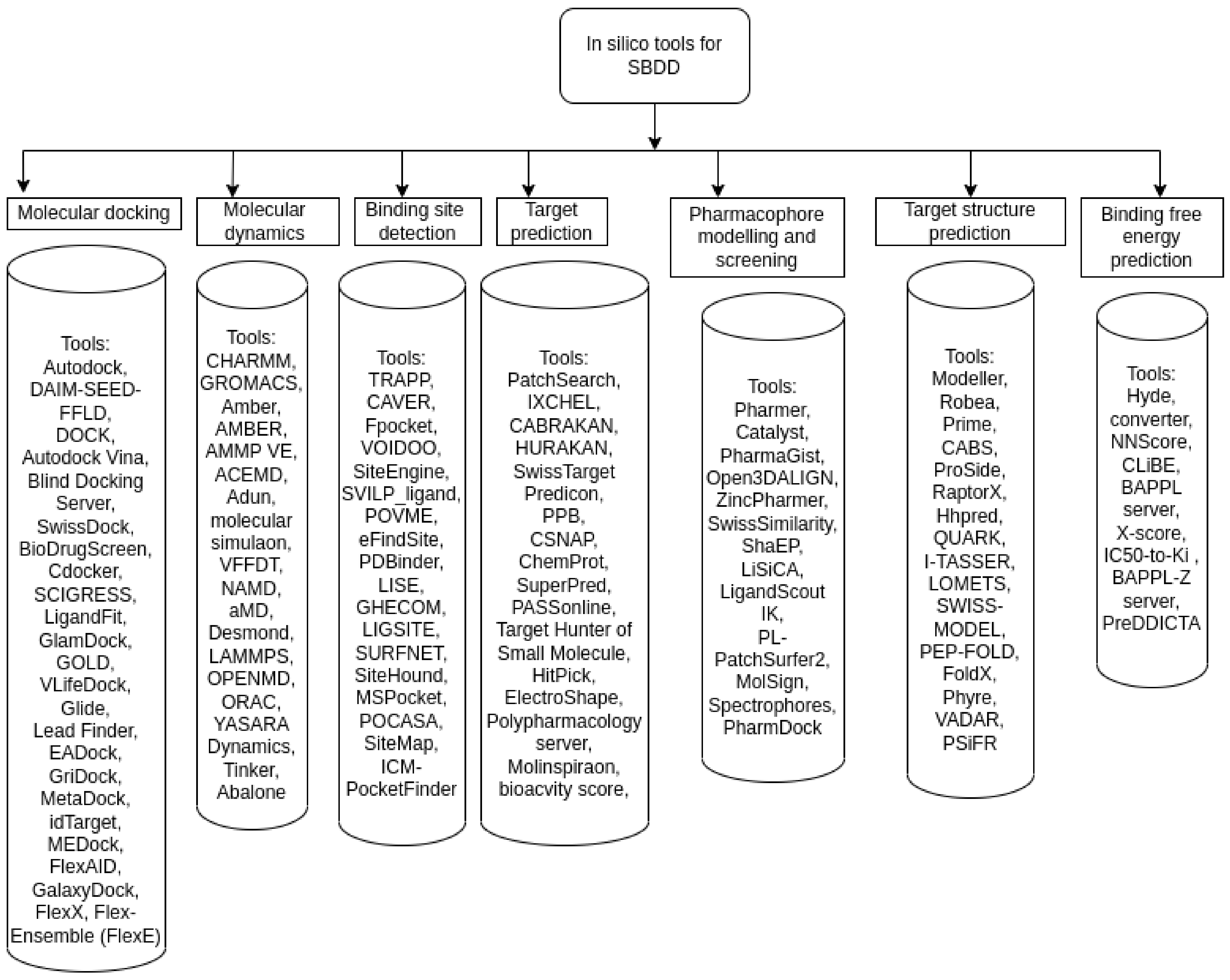 Kinasesphosphatases 01 00008 g005 Kinasesphosphatases 01 00008 g005
