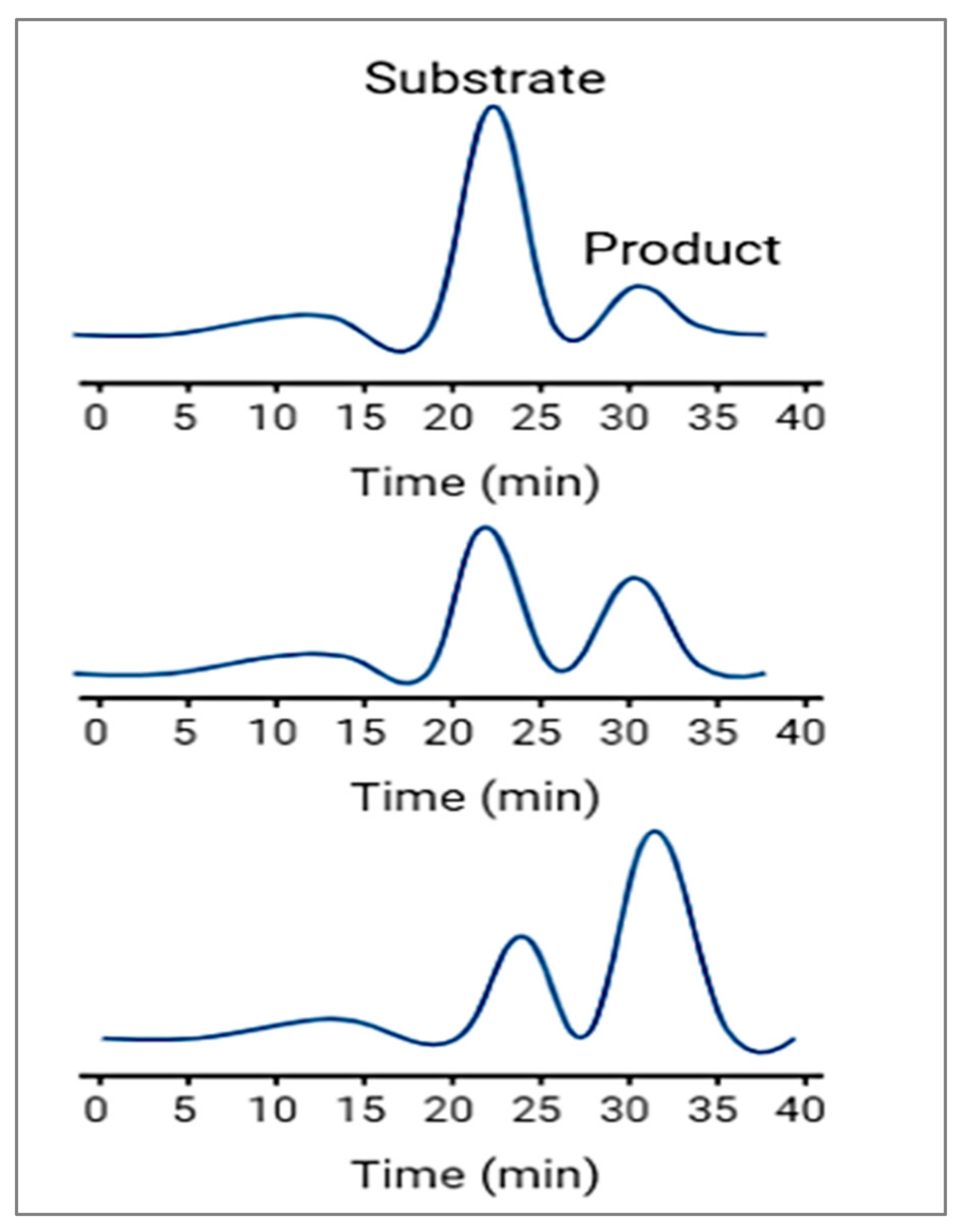 Kinasesphosphatases 01 00013 g004