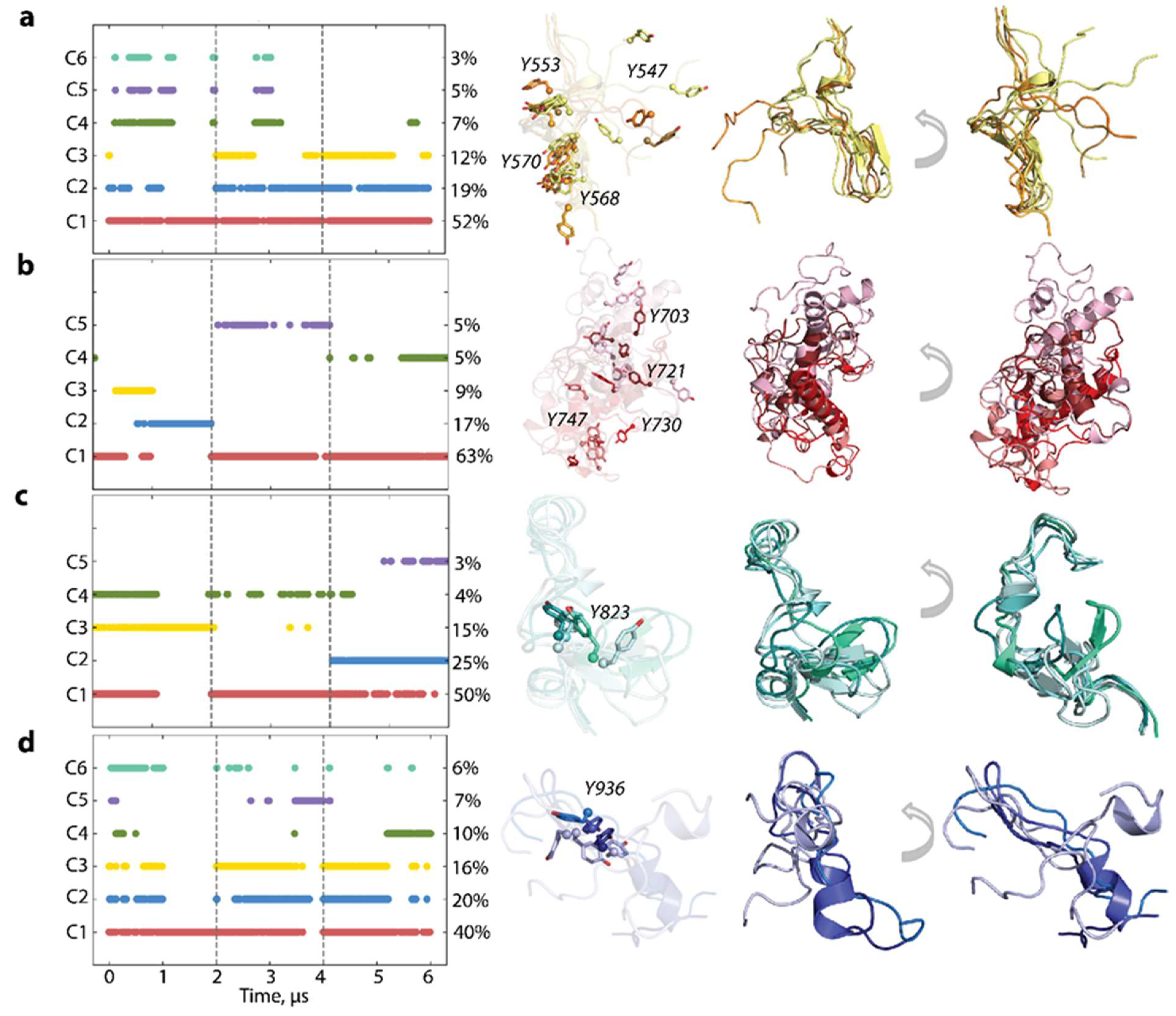Kinasesphosphatases 01 00014 g006 Kinasesphosphatases 01 00014 g006