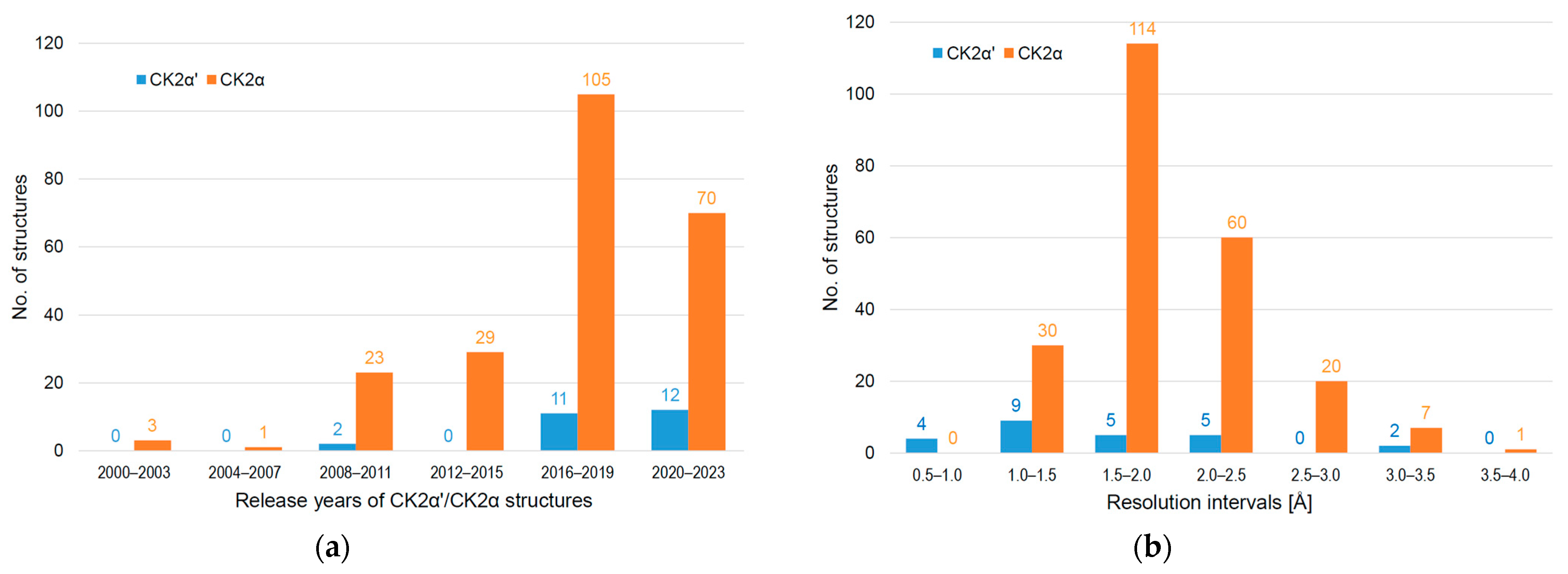 Kinasesphosphatases 01 00018 g001