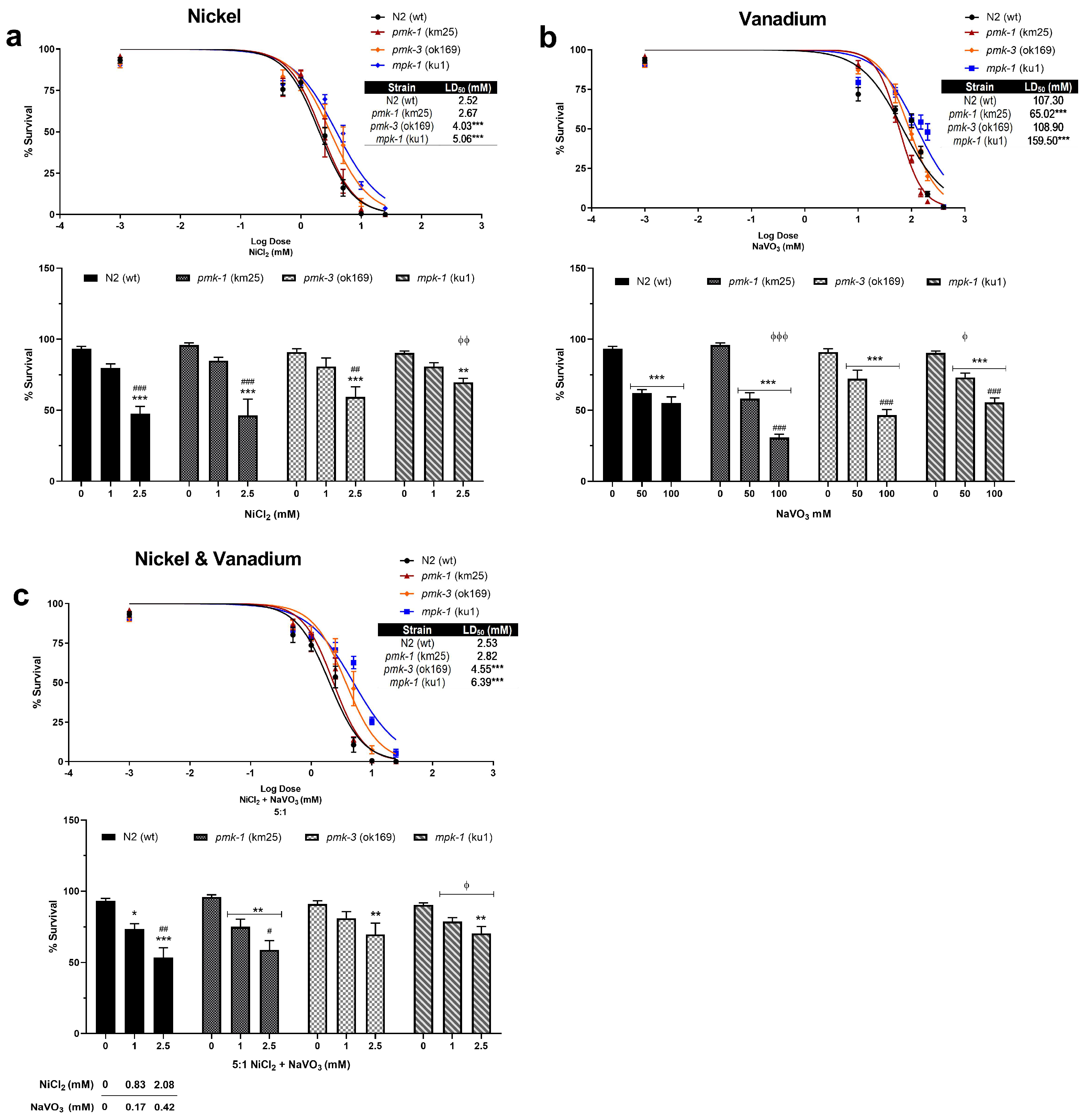 Kinasesphosphatases 02 00003 g001 Kinasesphosphatases 02 00003 g001