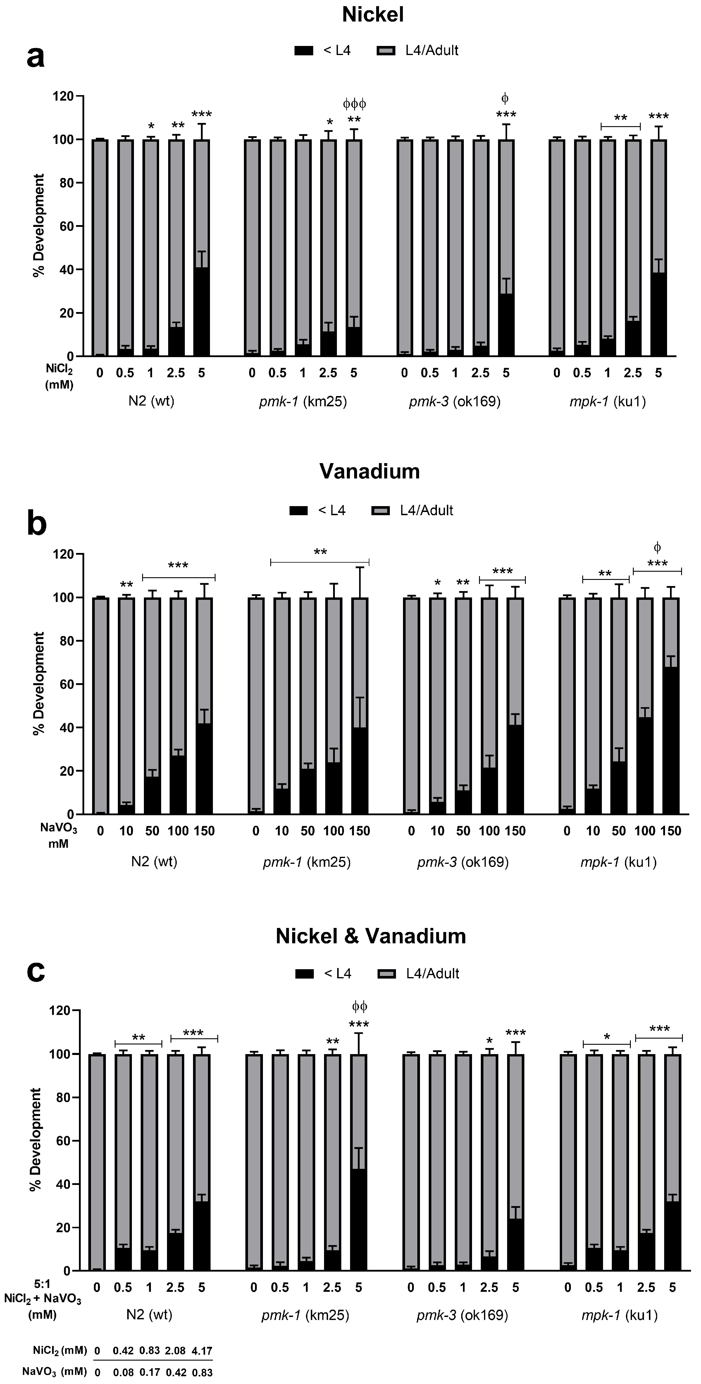 Kinasesphosphatases 02 00003 g002 Kinasesphosphatases 02 00003 g002