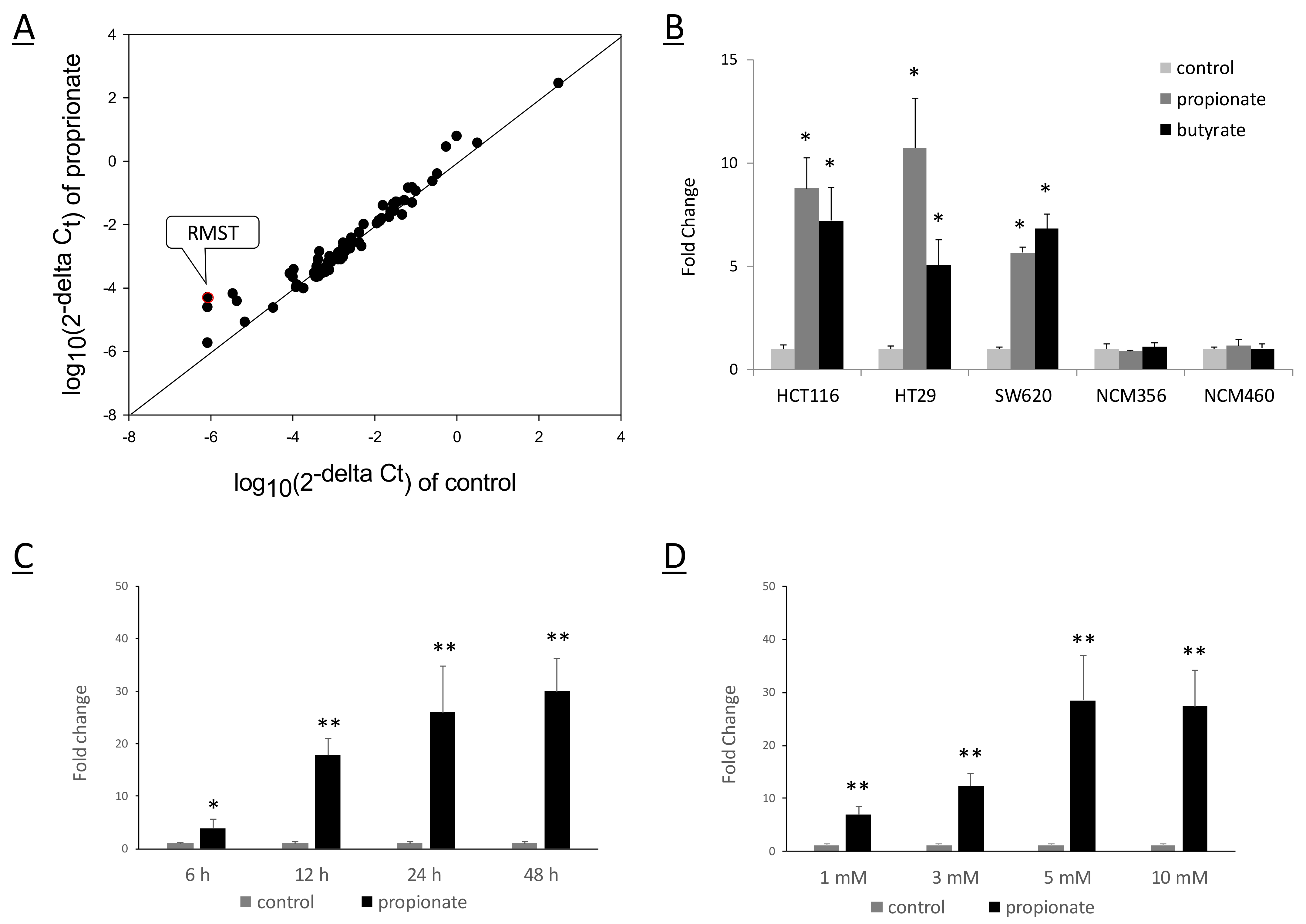 Kinasesphosphatases 02 00008 g001