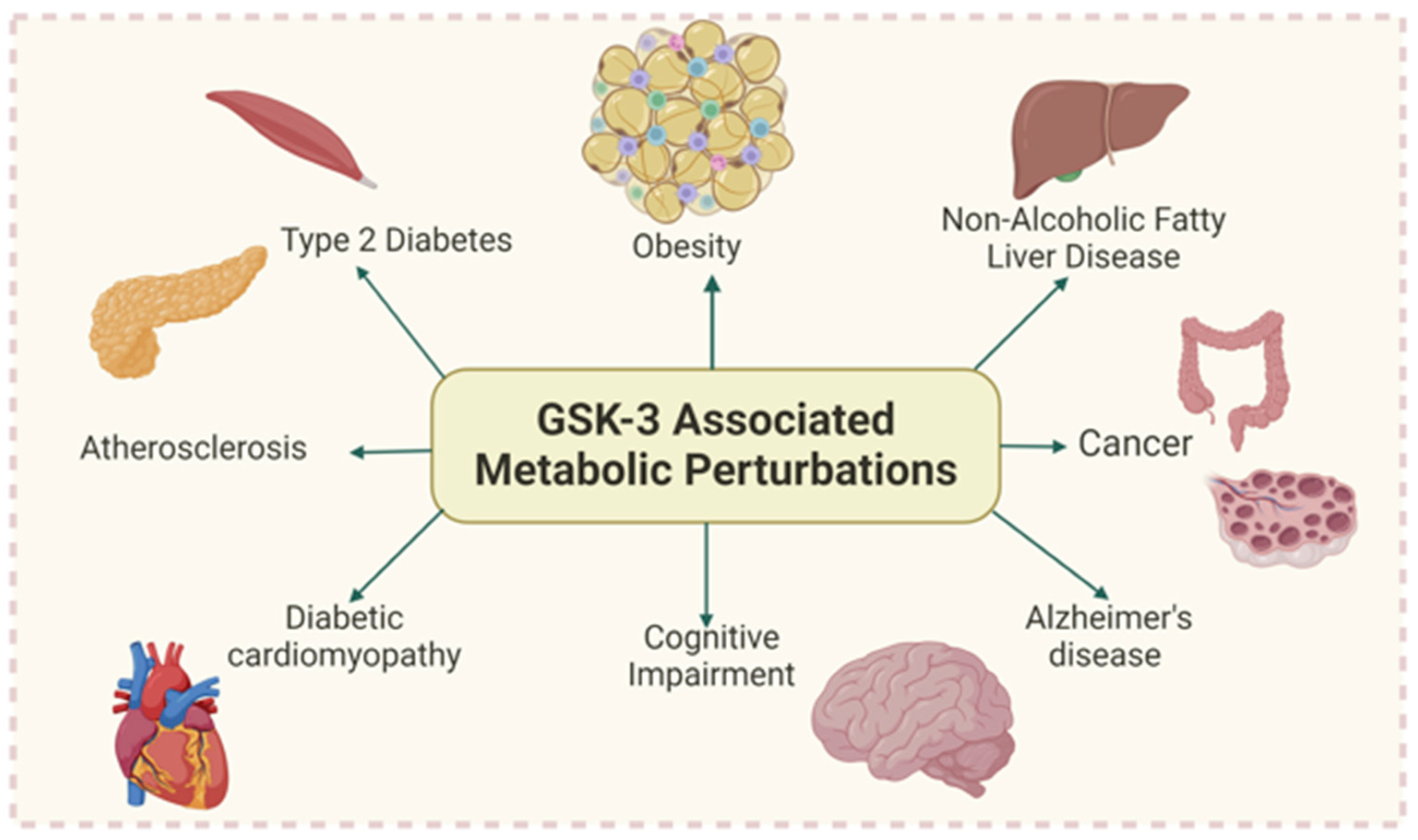 Kinasesphosphatases 02 00018 g001
