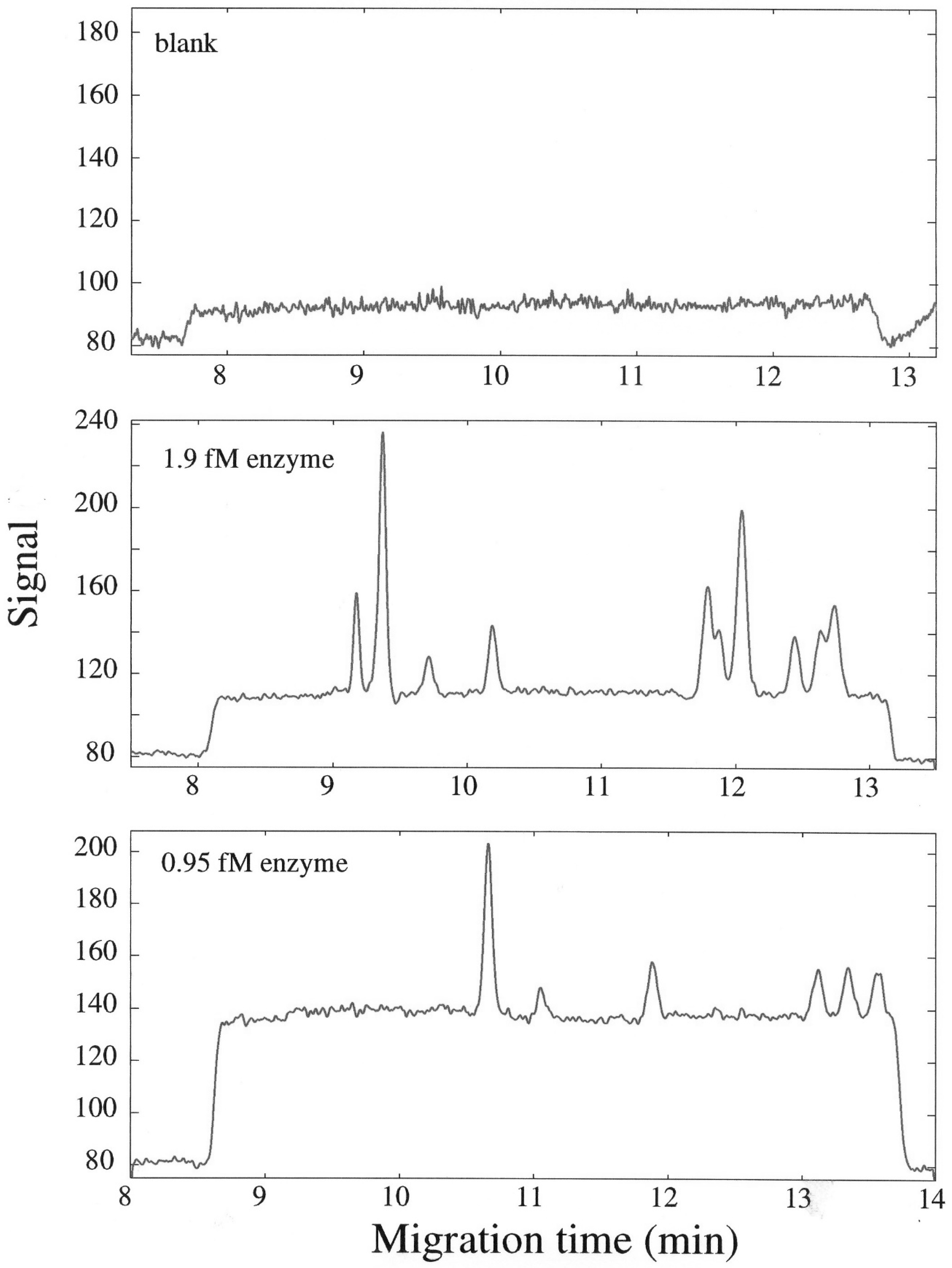 Kinasesphosphatases 02 00020 g001