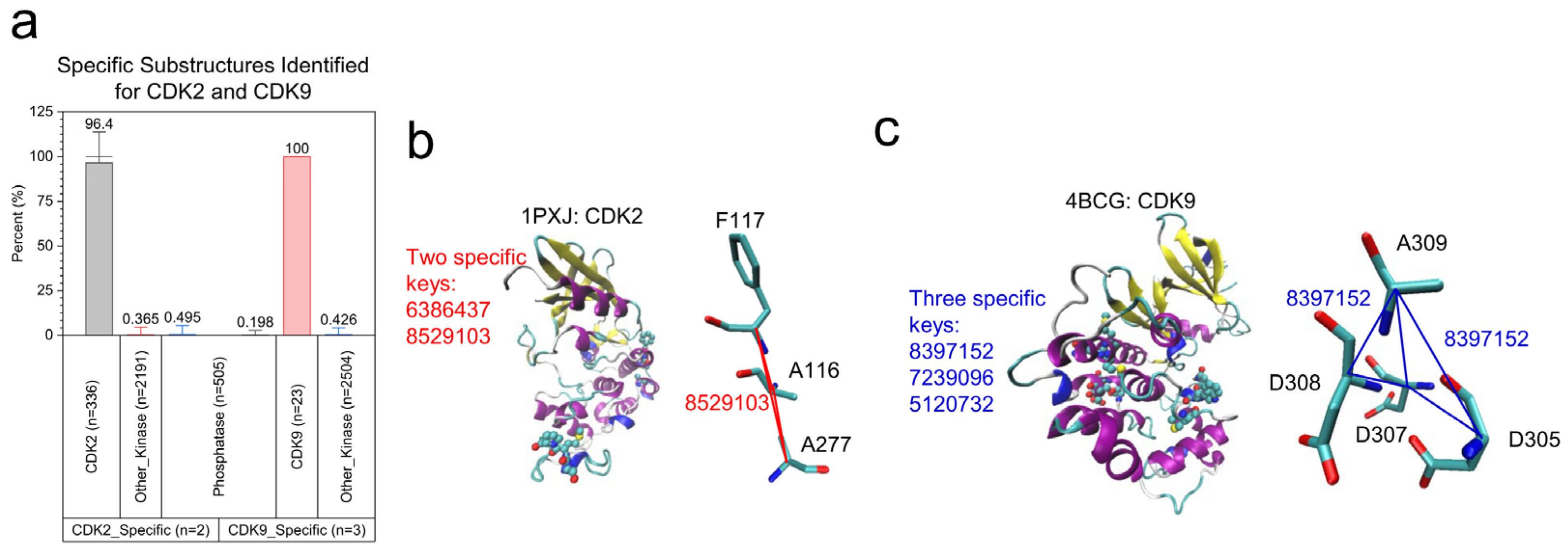 Kinasesphosphatases 02 00021 g005