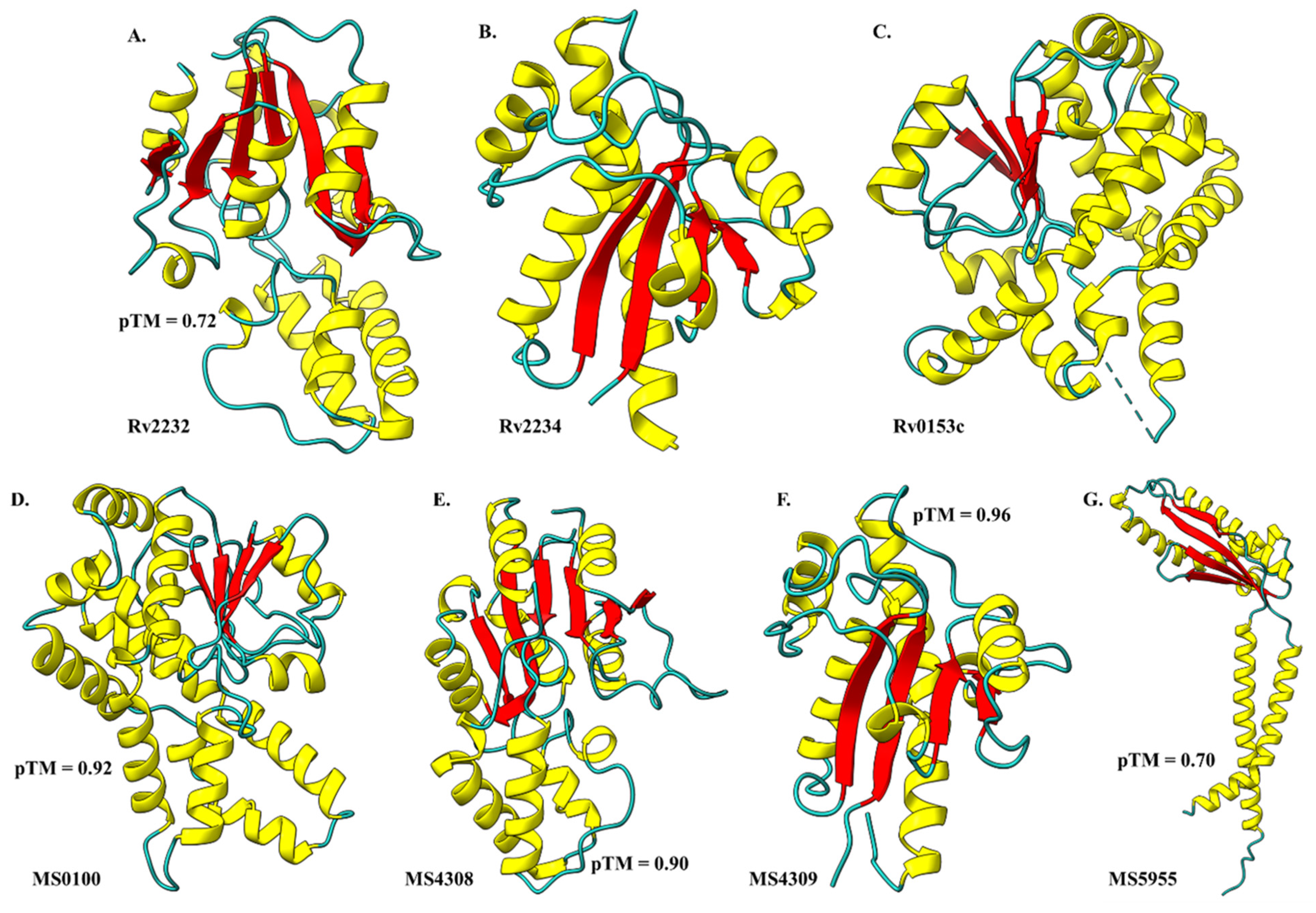 Kinasesphosphatases 02 00022 g002