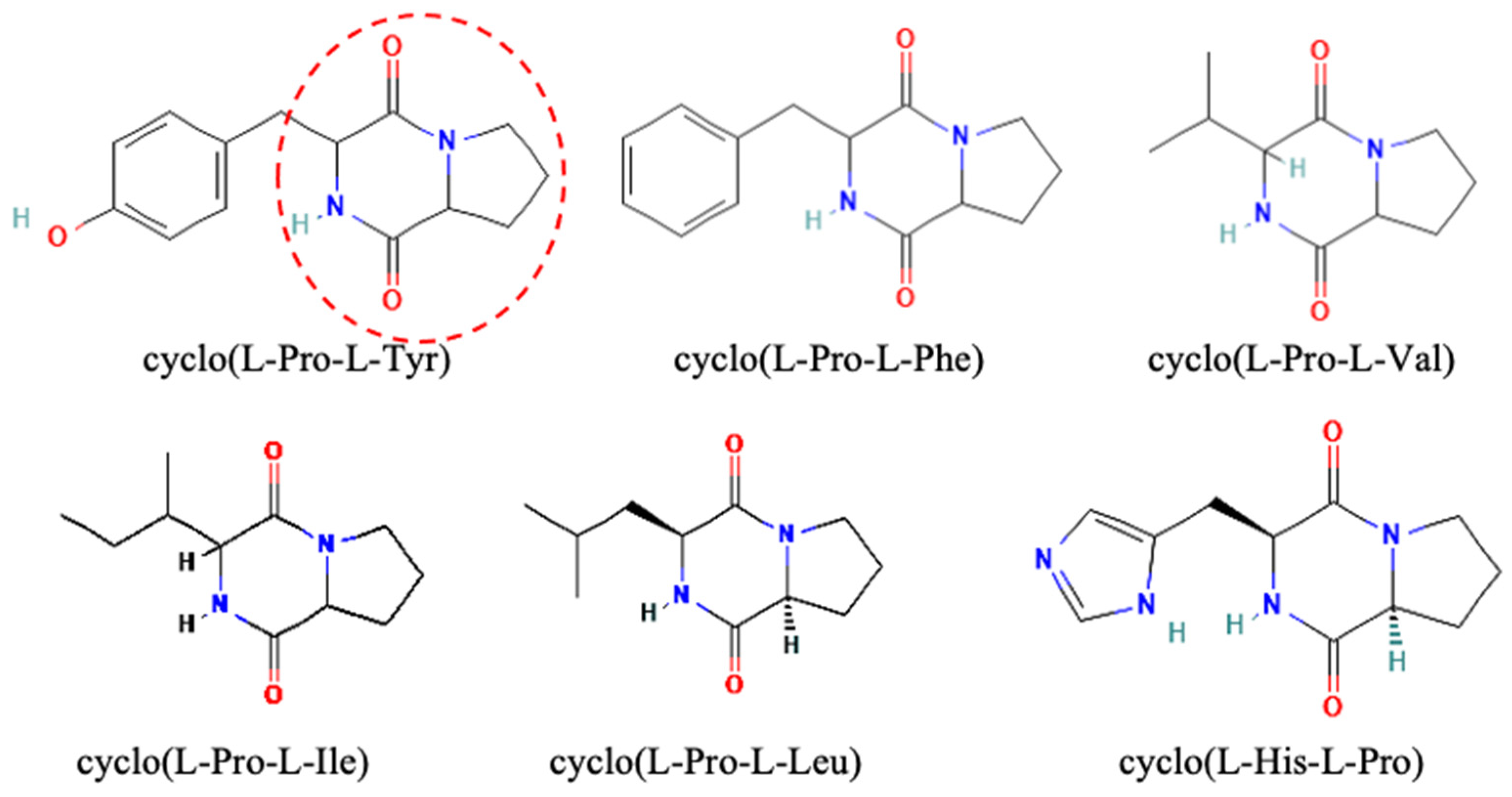 Kinasesphosphatases 02 00023 g003