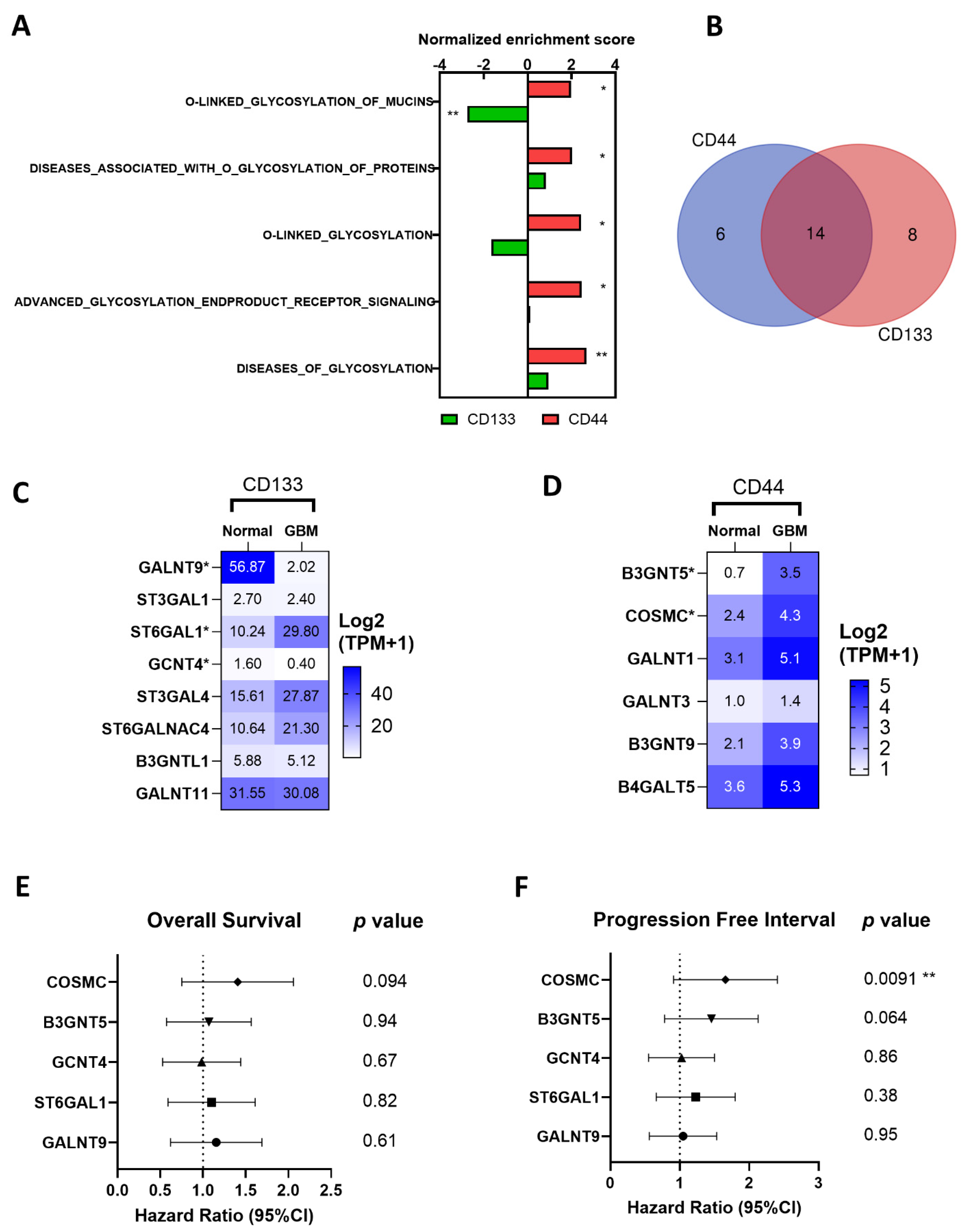 Kinasesphosphatases 02 00025 g001
