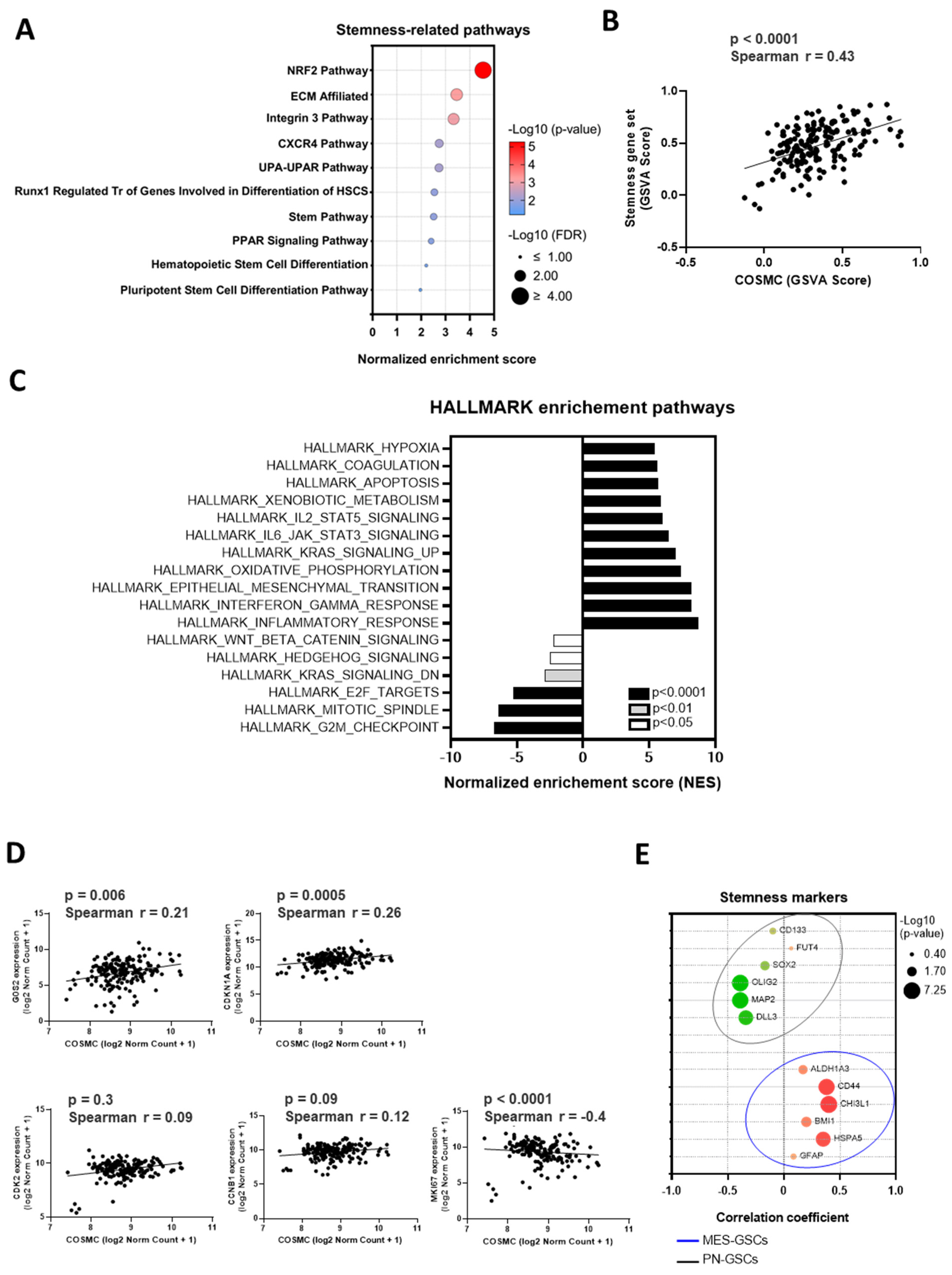 Kinasesphosphatases 02 00025 g003