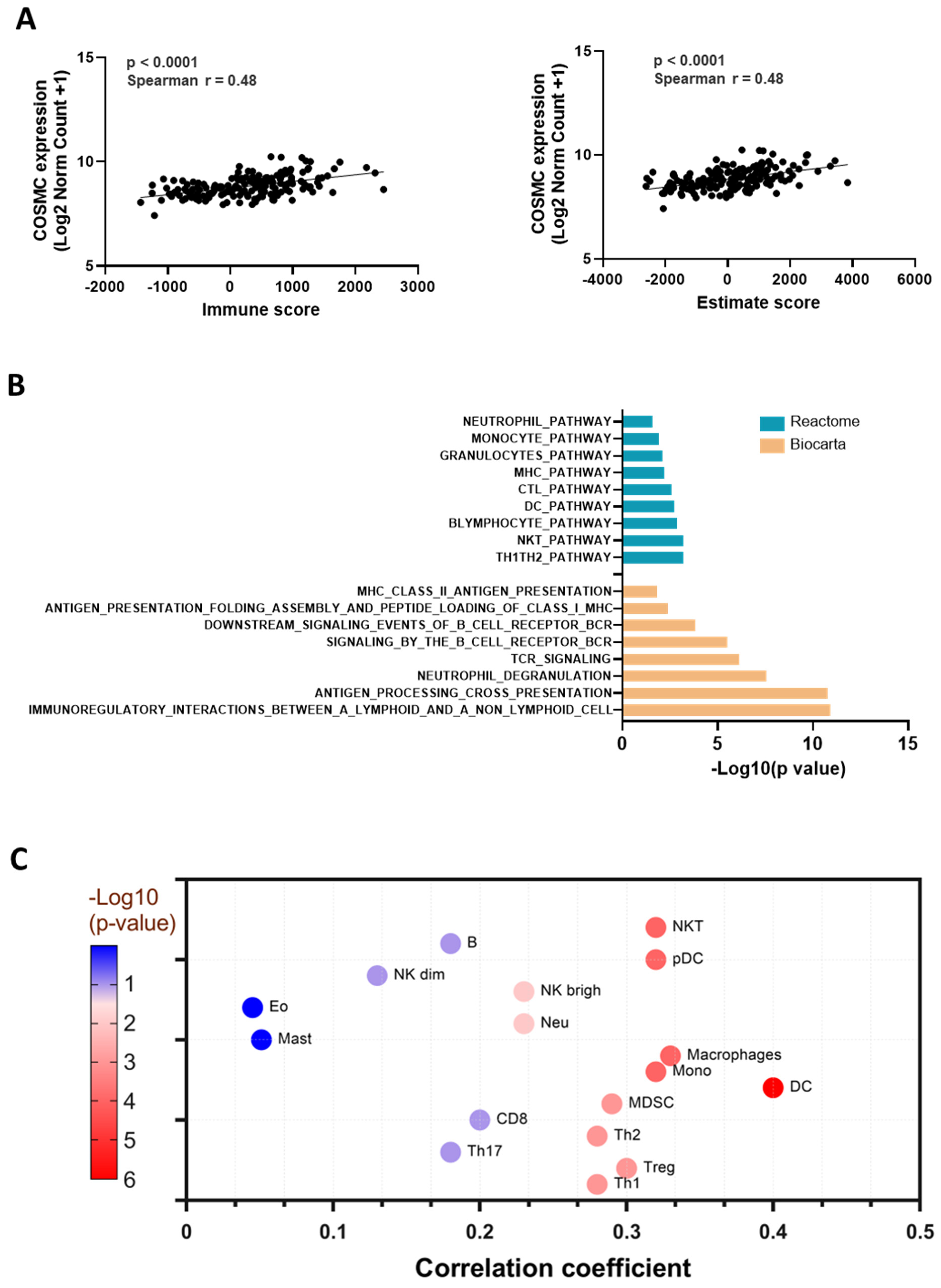 Kinasesphosphatases 02 00025 g004