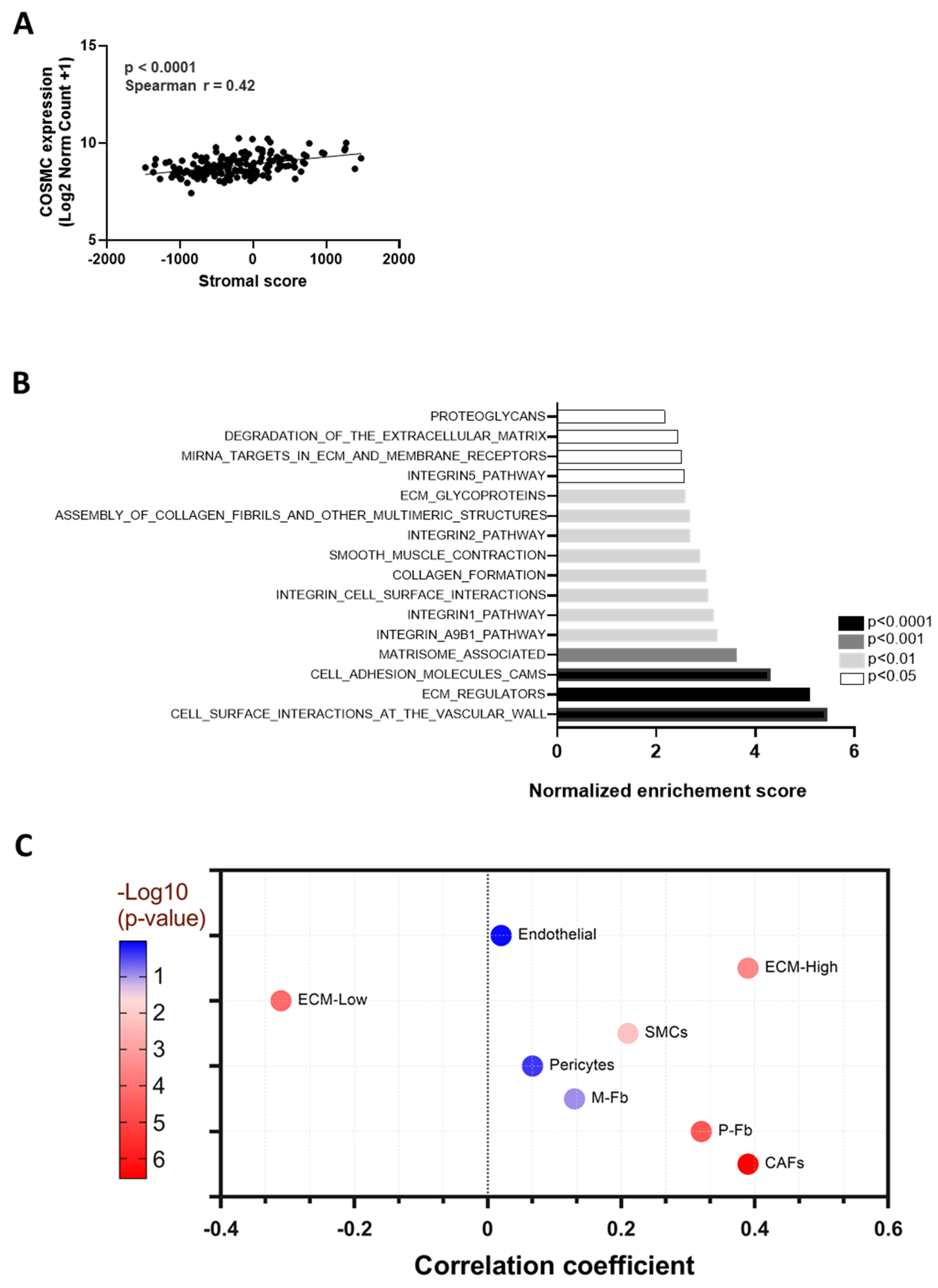 Kinasesphosphatases 02 00025 g005