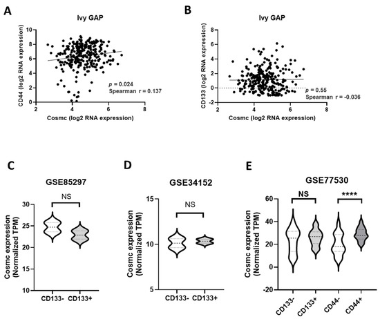 Kinasesphosphatases 02 00025 g0a1