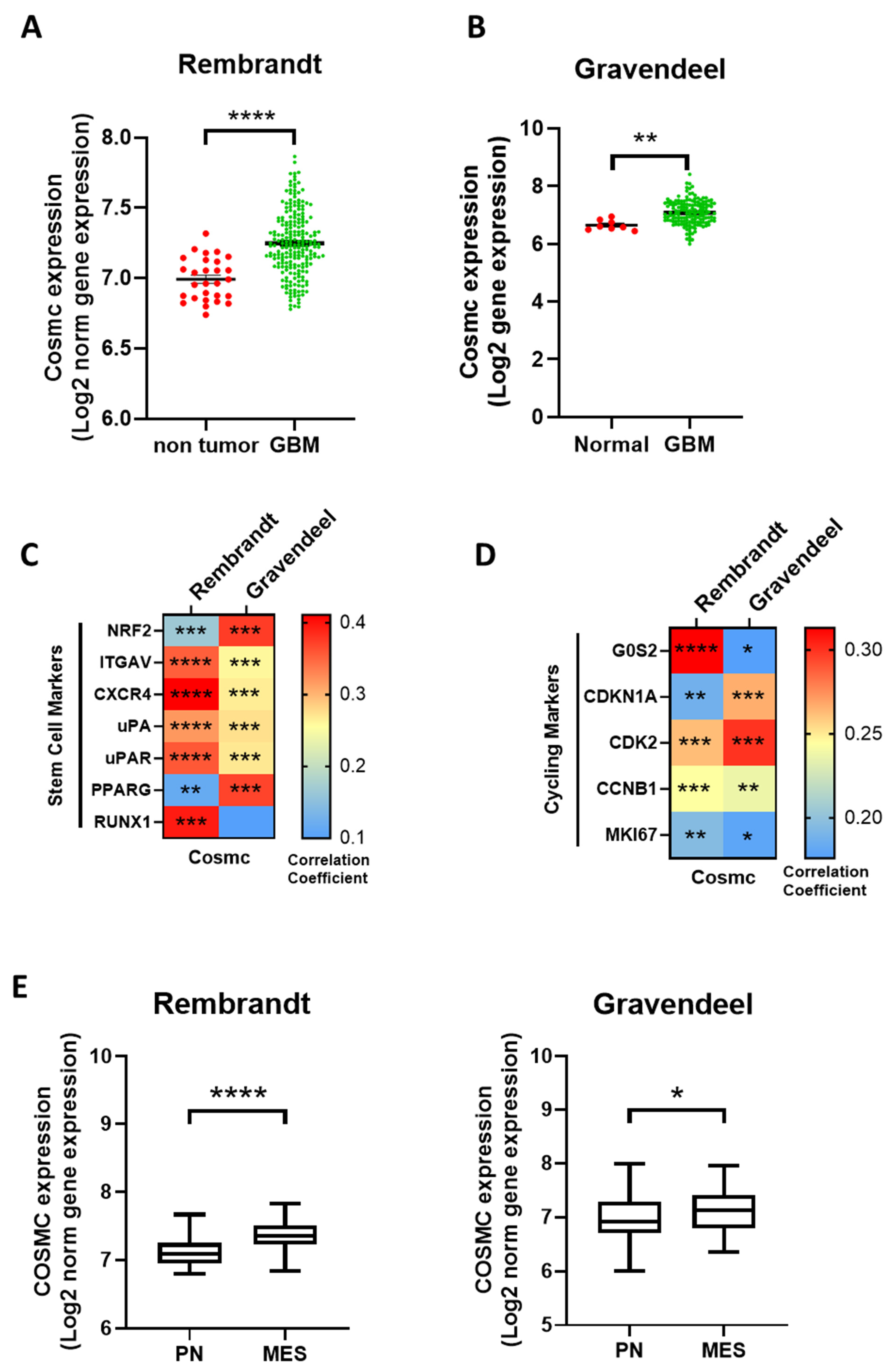 Kinasesphosphatases 02 00025 g0a2