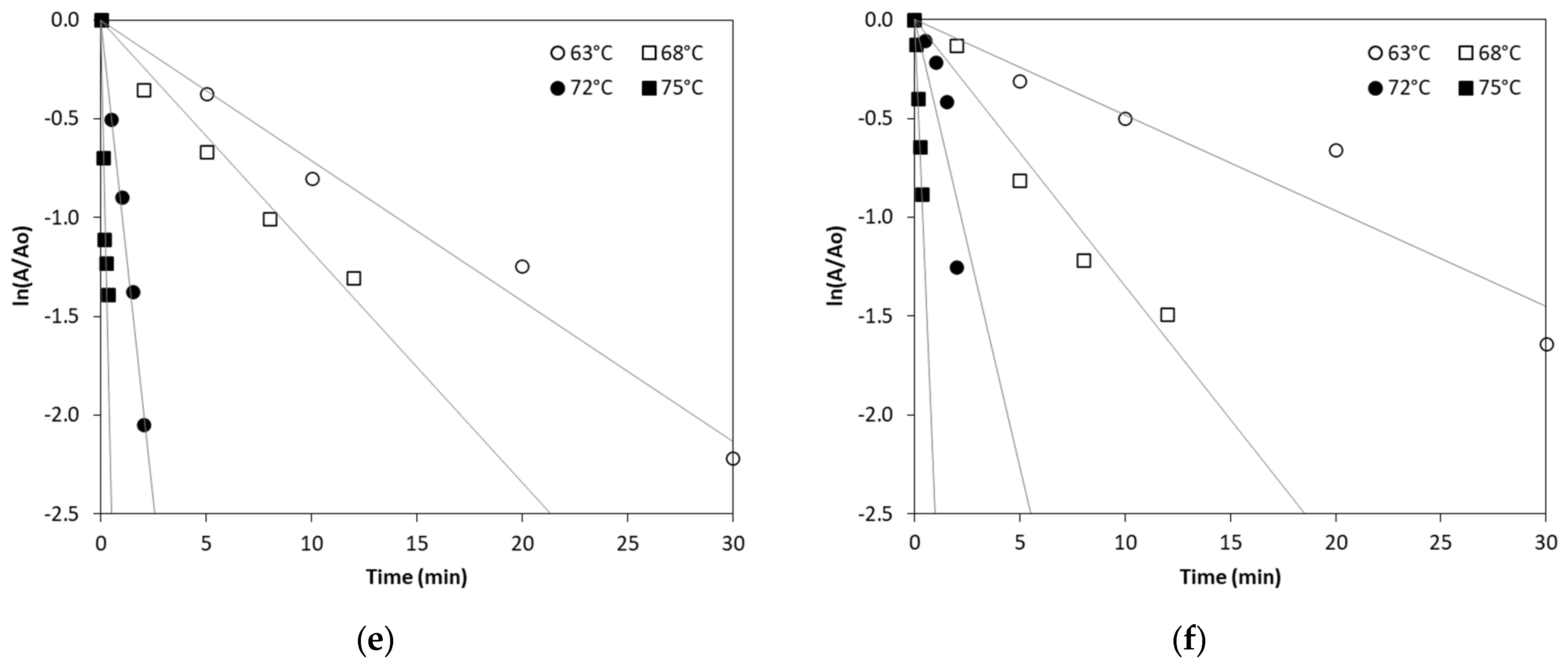 Kinasesphosphatases 03 00011 g001b
