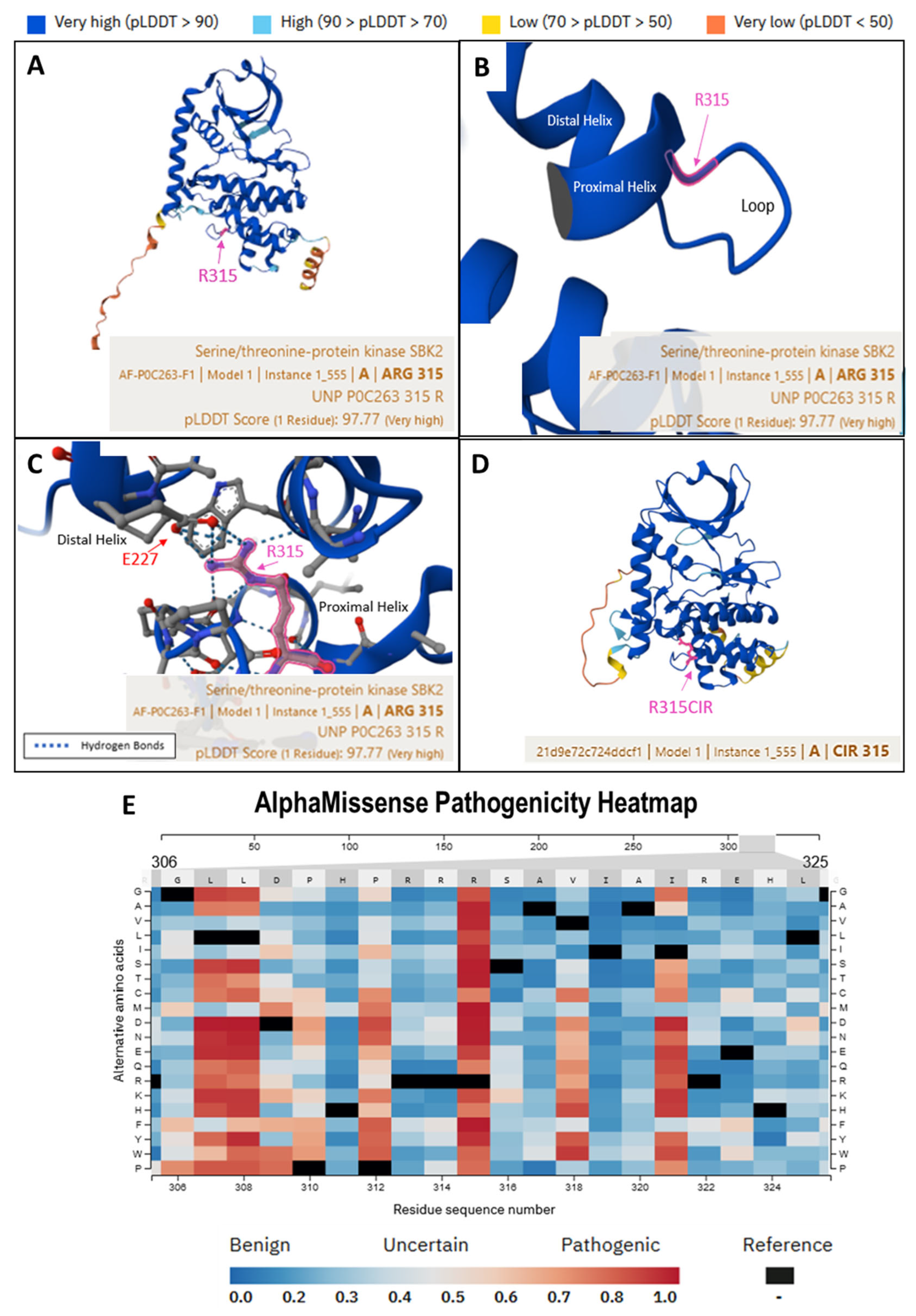 Kinasesphosphatases 03 00020 g004 Kinasesphosphatases 03 00020 g004