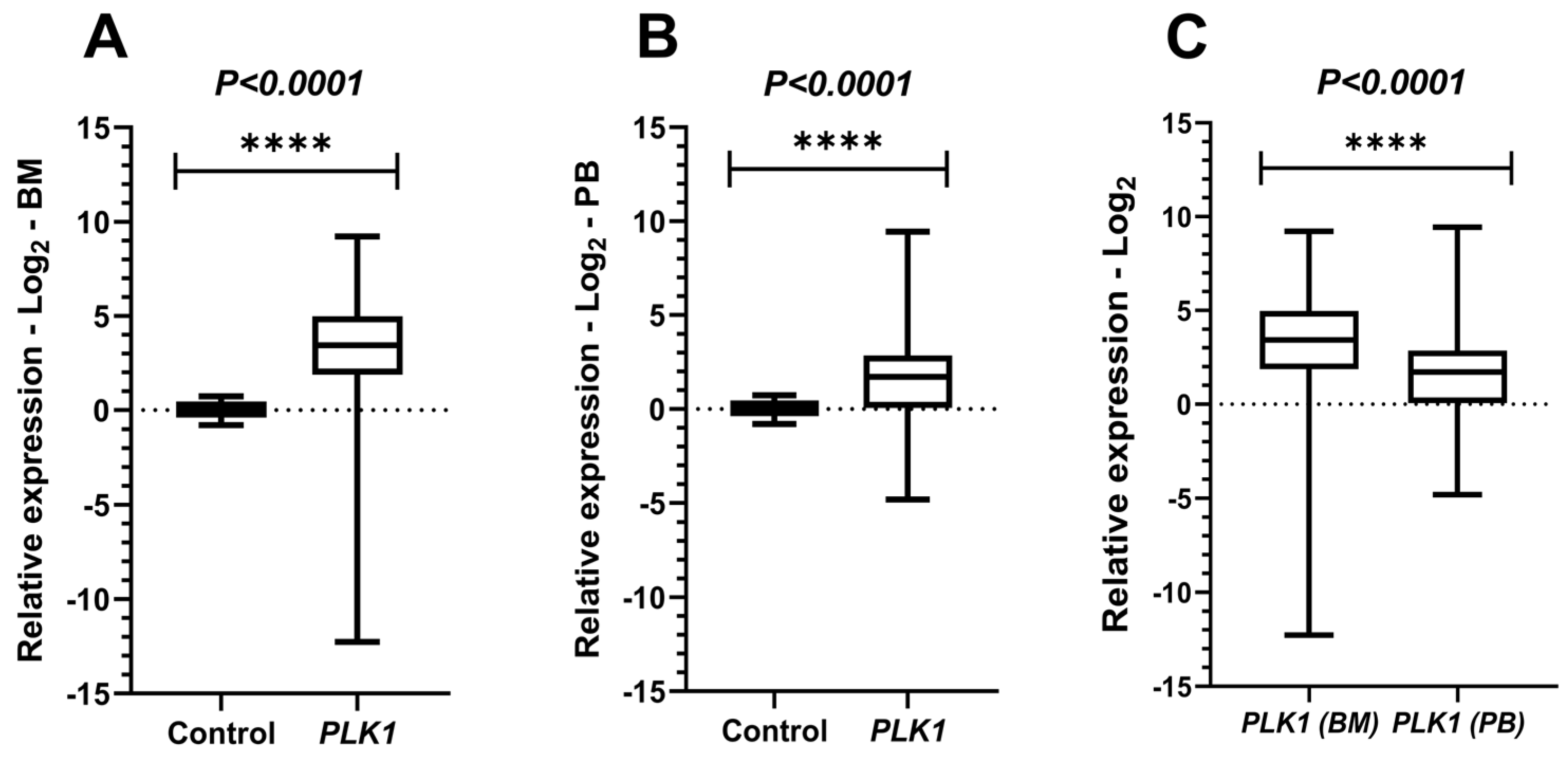 Kinasesphosphatases 03 00025 g002