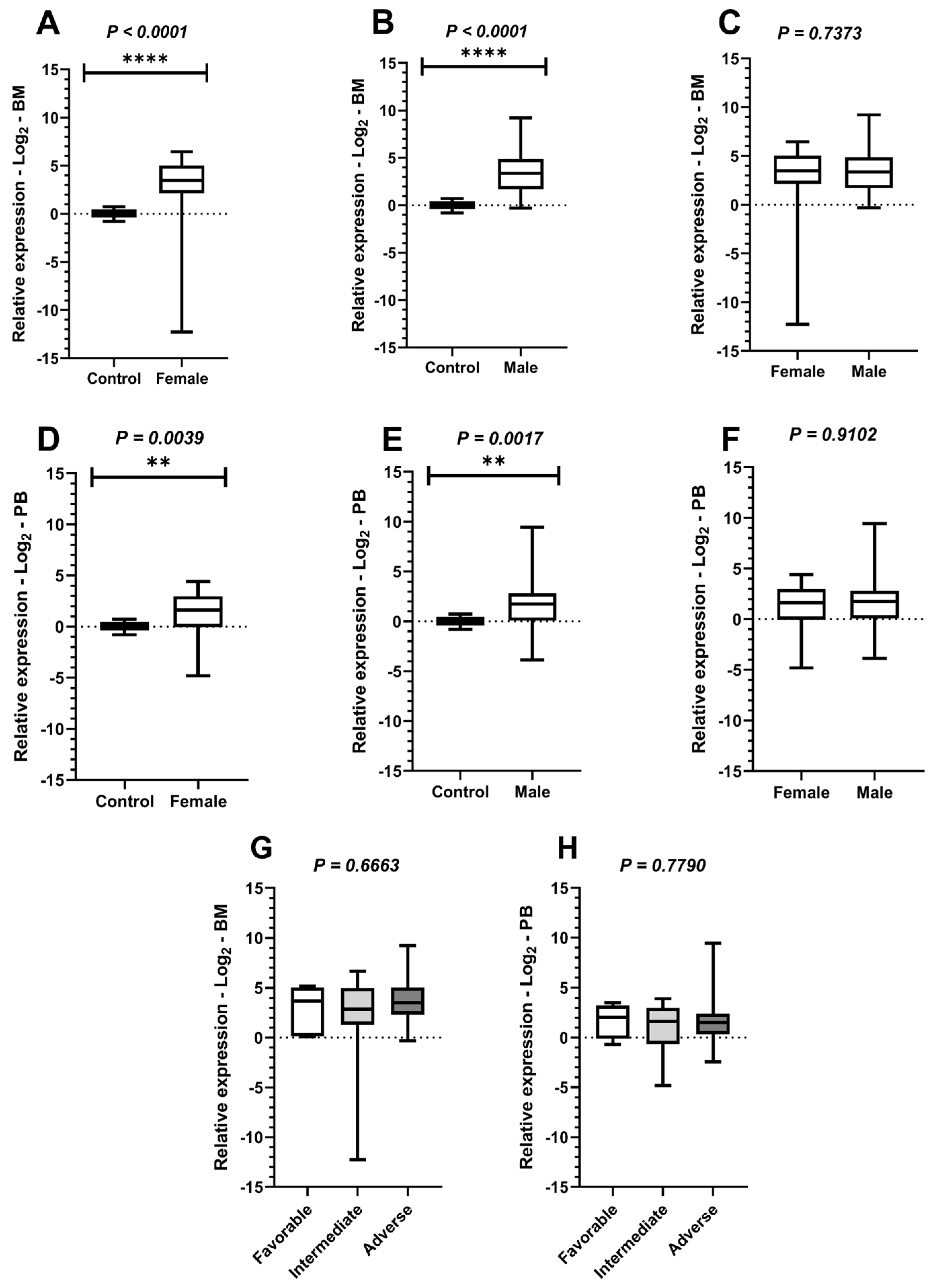 Kinasesphosphatases 03 00025 g003