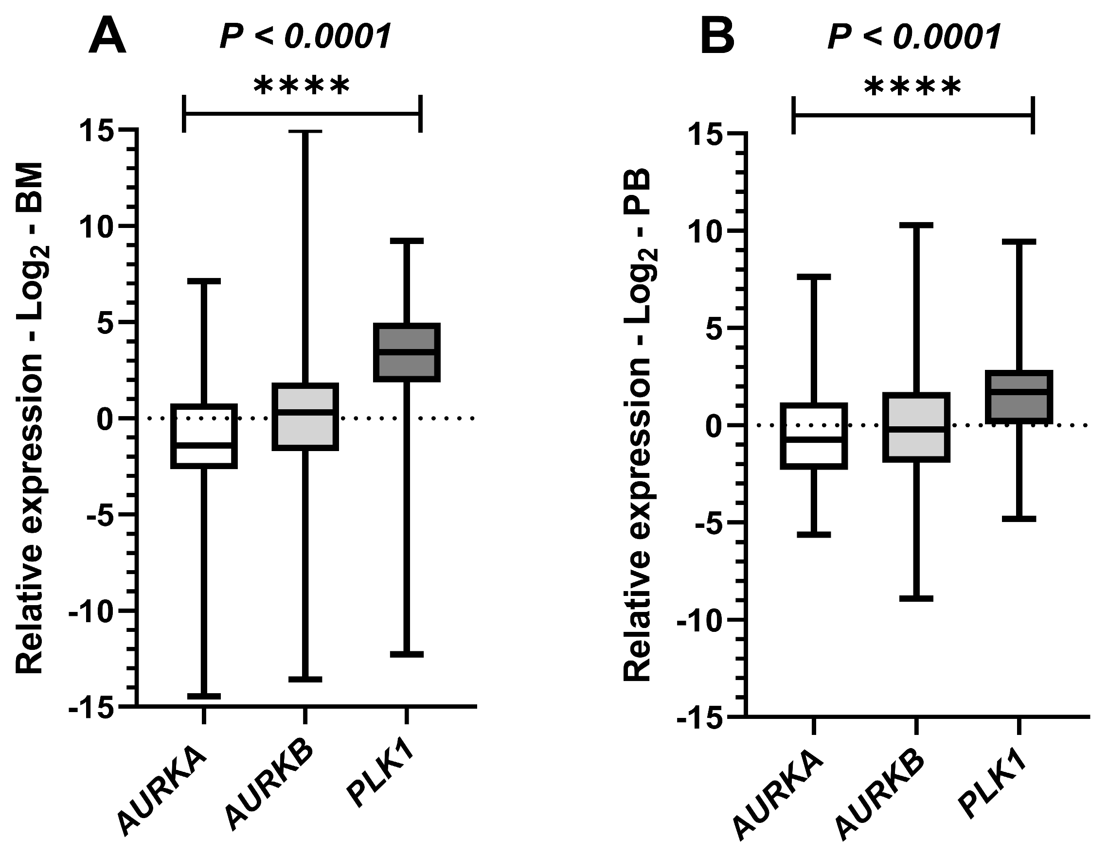 Kinasesphosphatases 03 00025 g004
