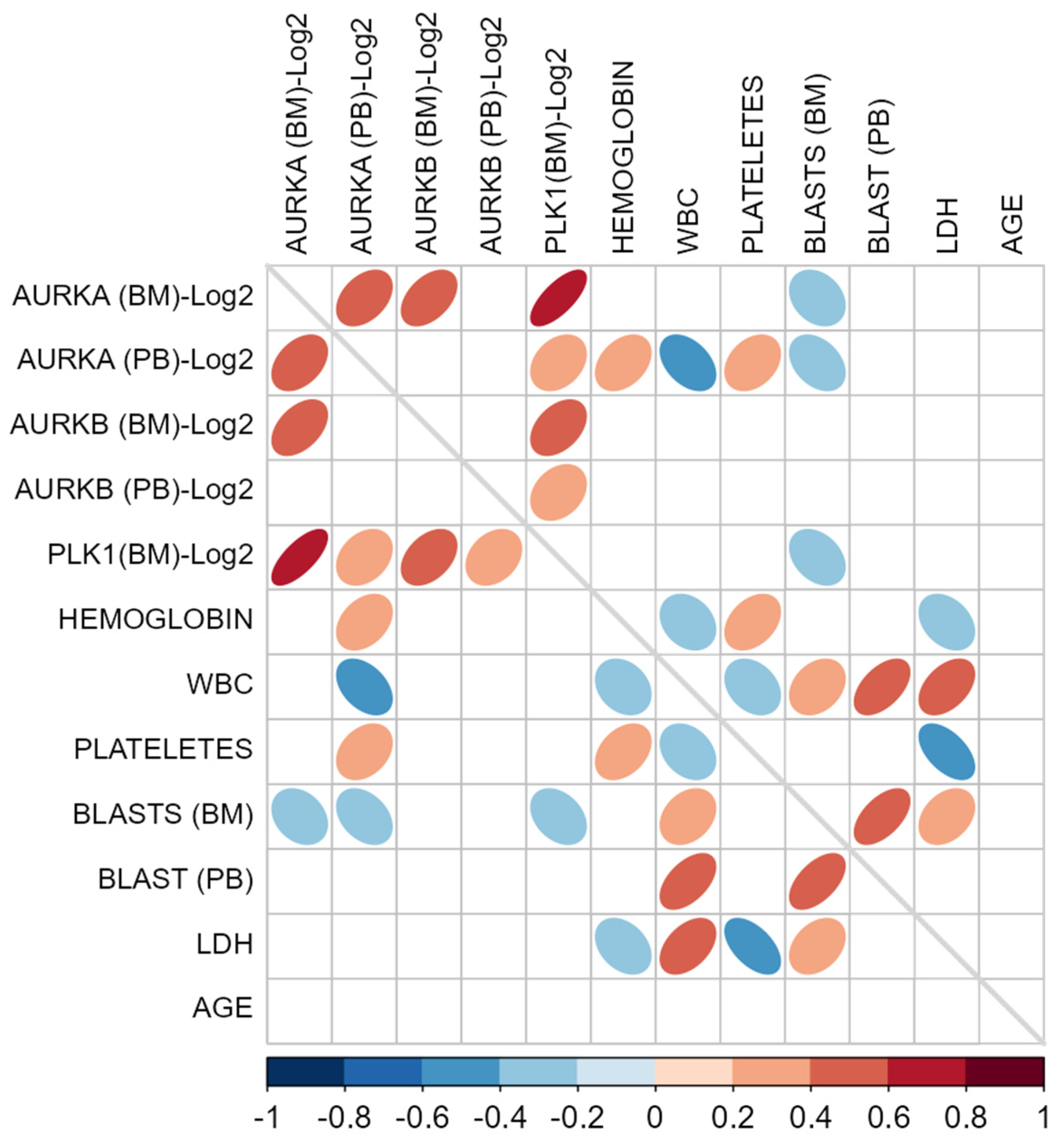 Kinasesphosphatases 03 00025 g005
