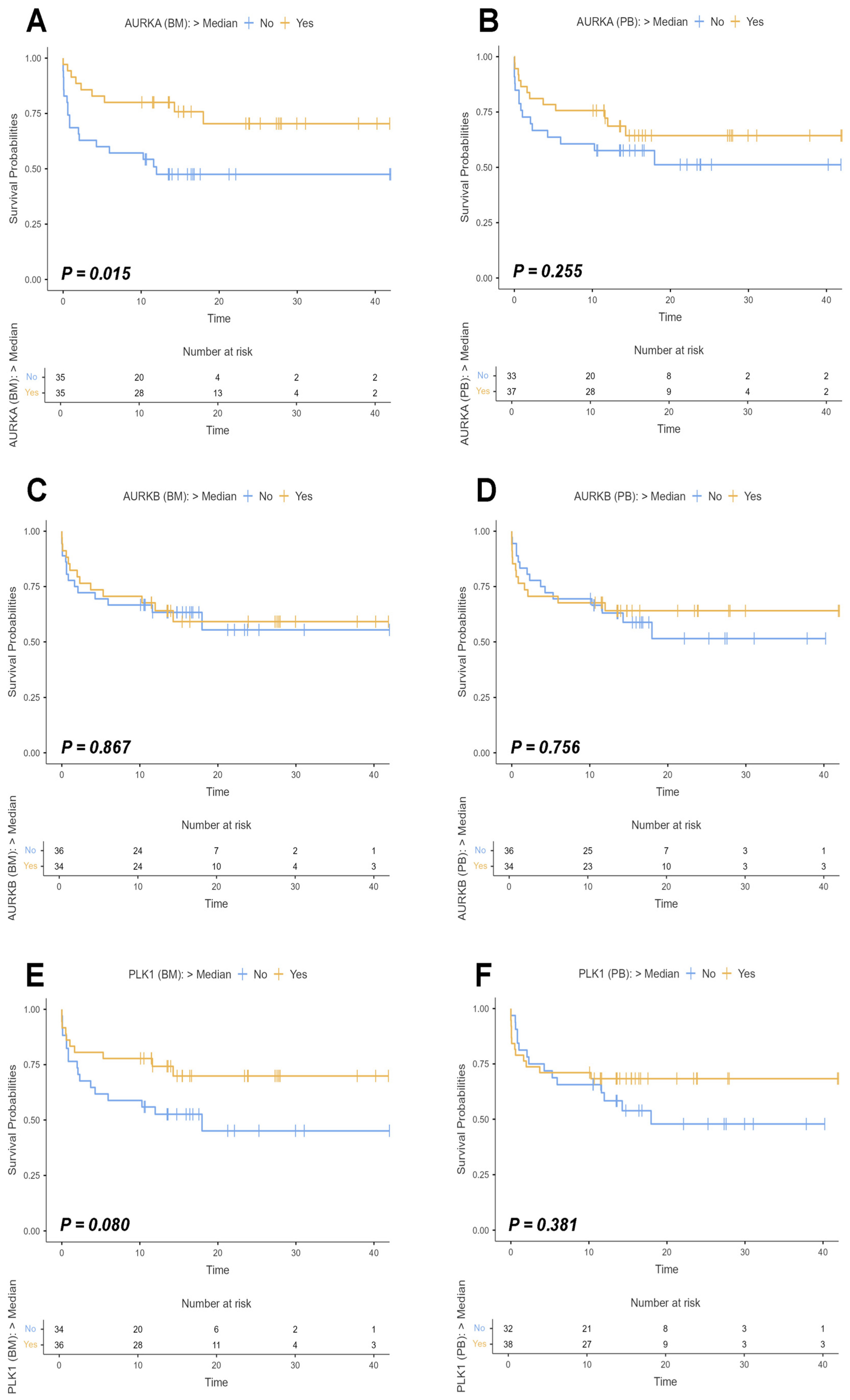 Kinasesphosphatases 03 00025 g006