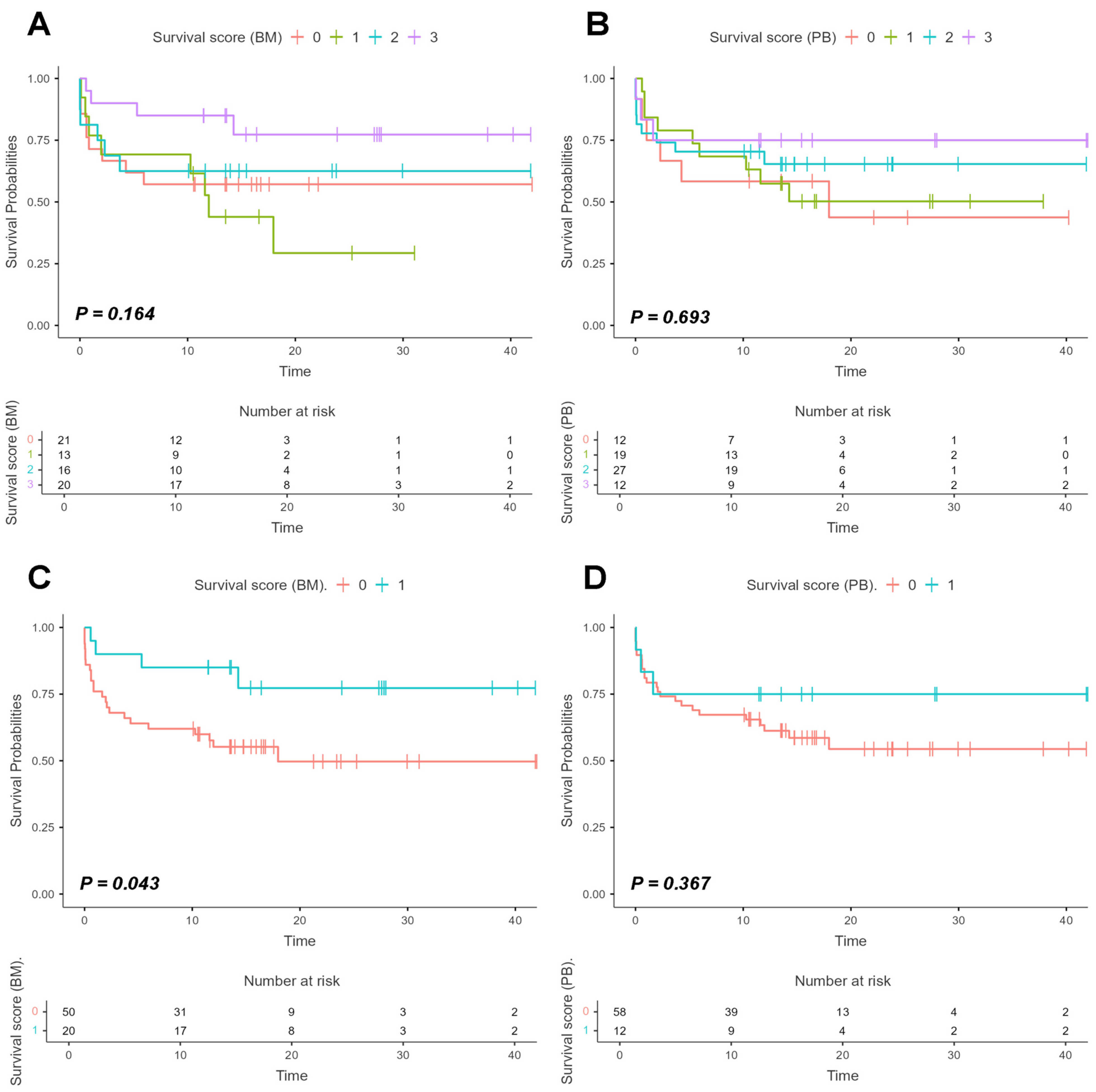Kinasesphosphatases 03 00025 g007