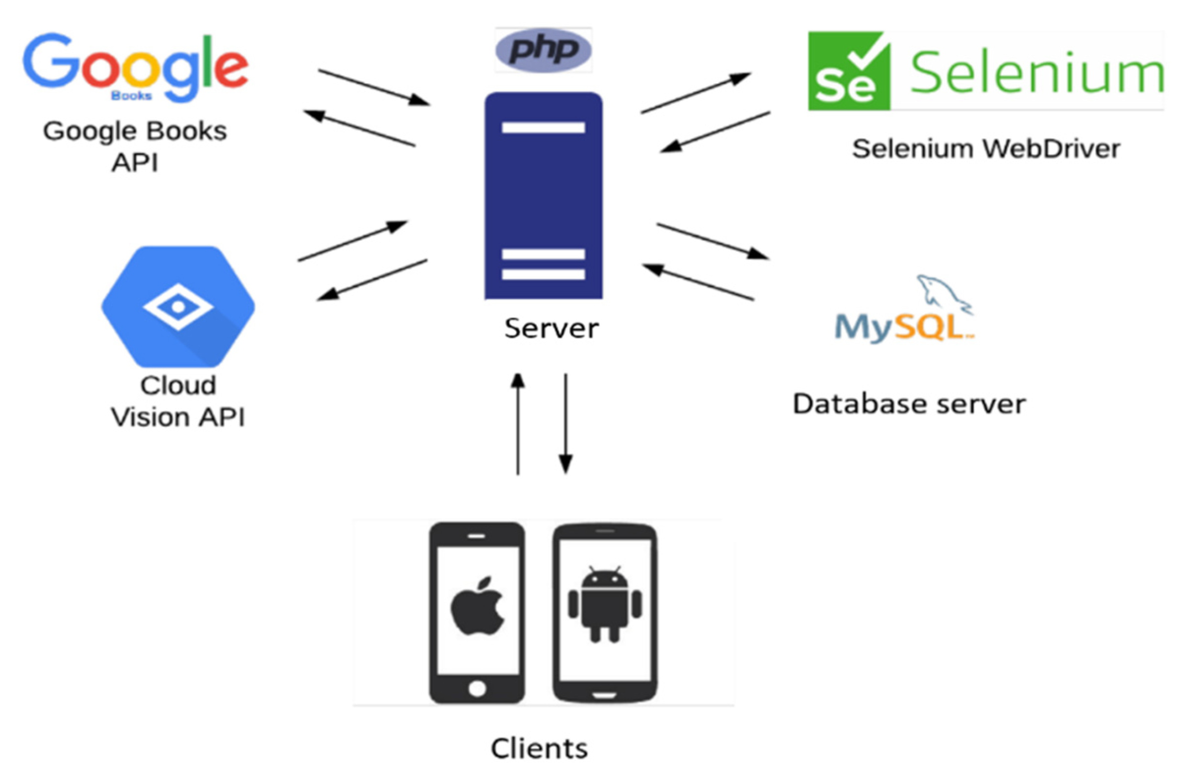 Knowledge 02 00003 g001