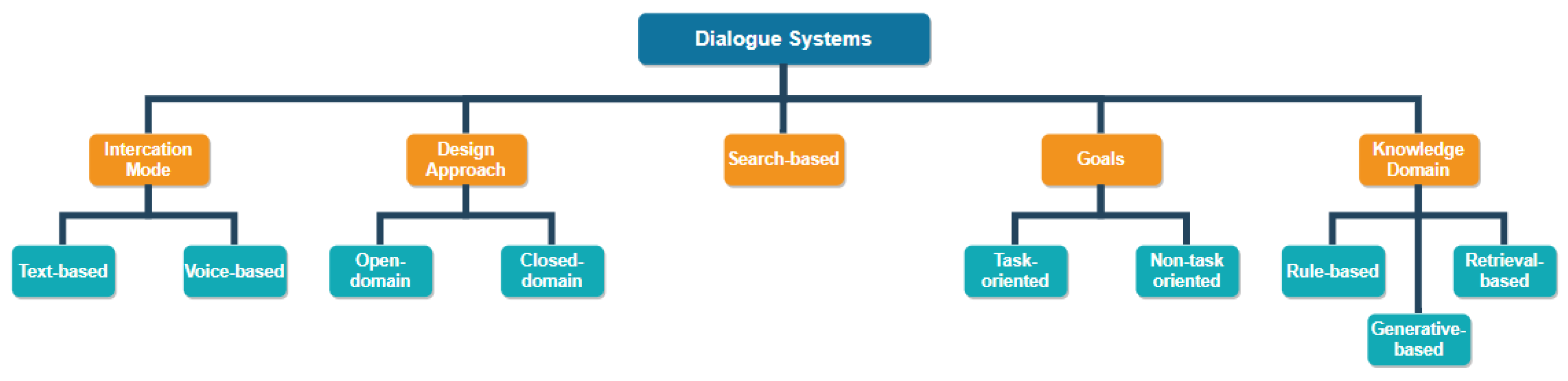 Knowledge 02 00004 g001