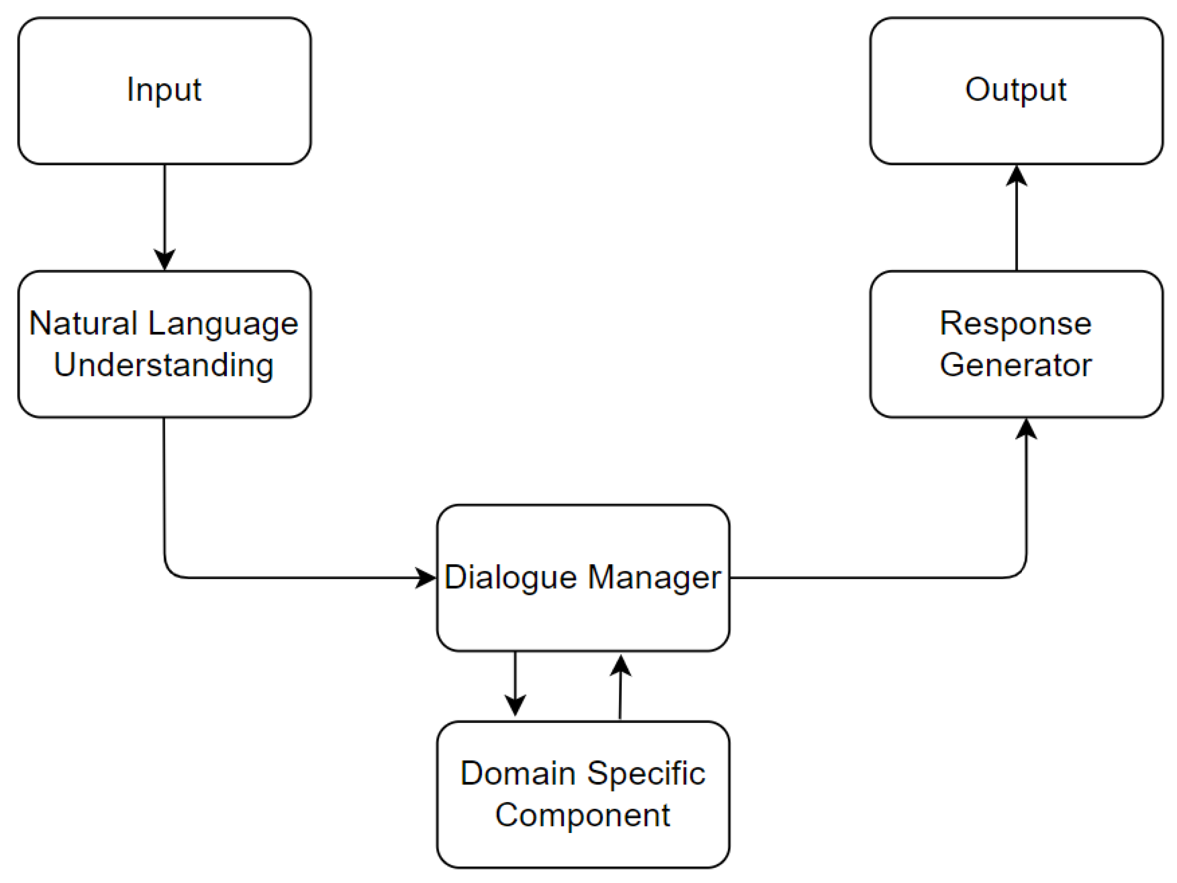 Knowledge 02 00004 g004
