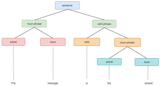 Knowledge 02 00004 g005 550