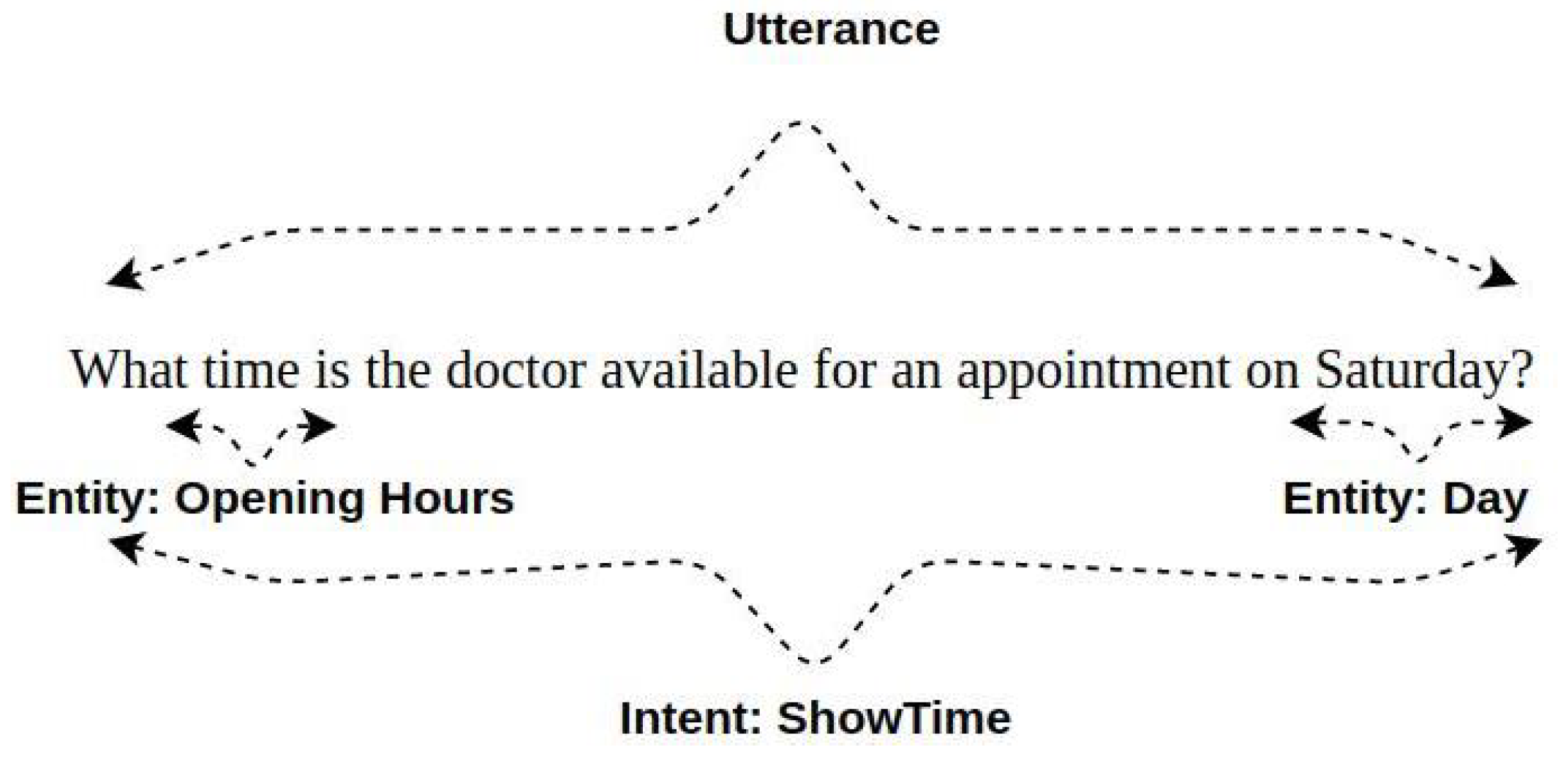 Knowledge 02 00004 g006