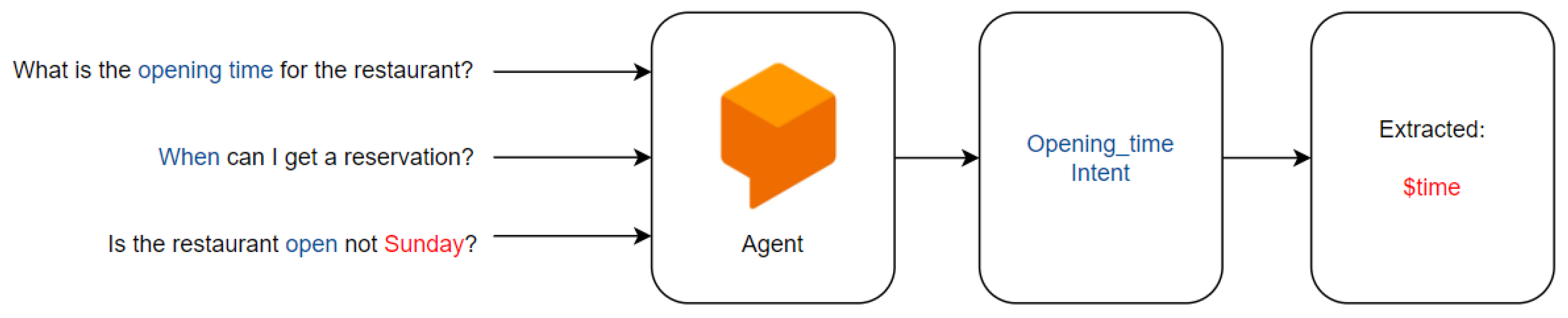 Knowledge 02 00004 g008