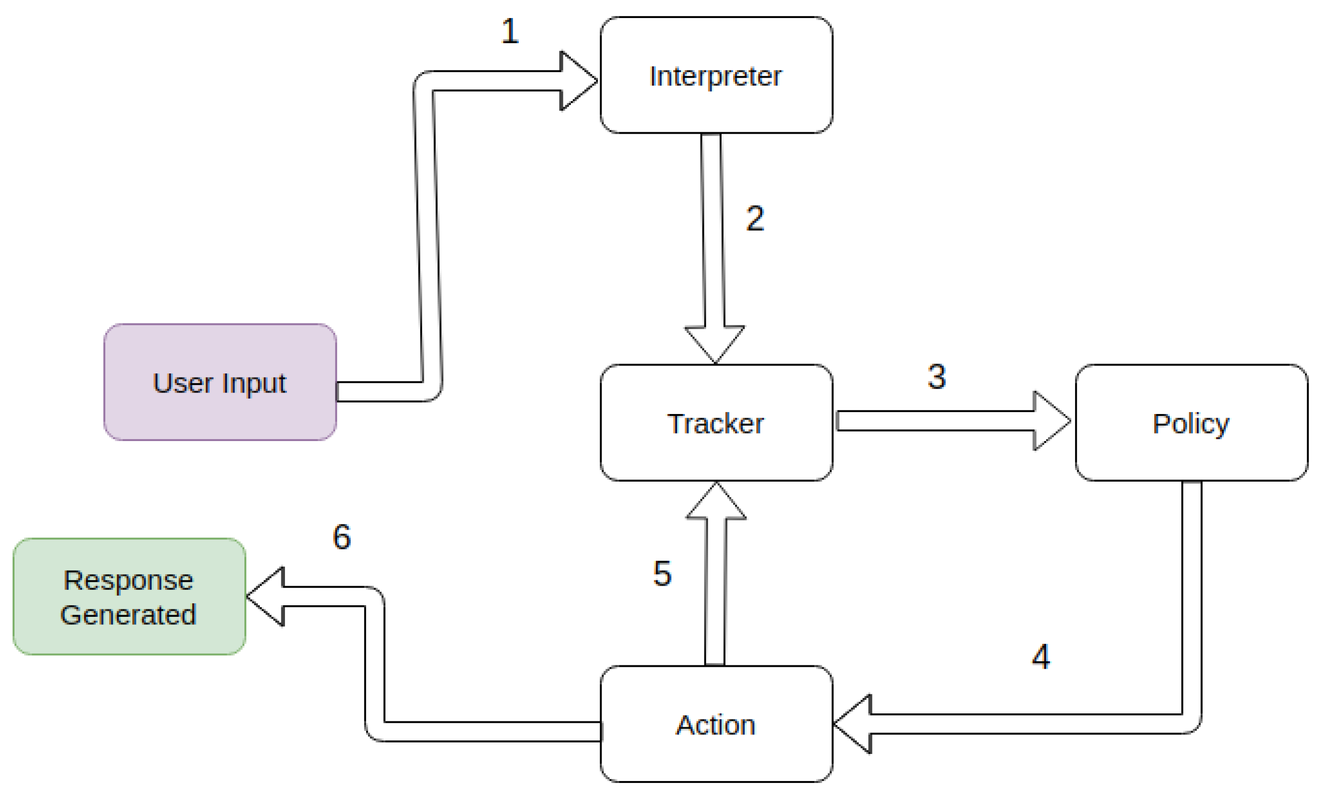 Knowledge 02 00004 g009