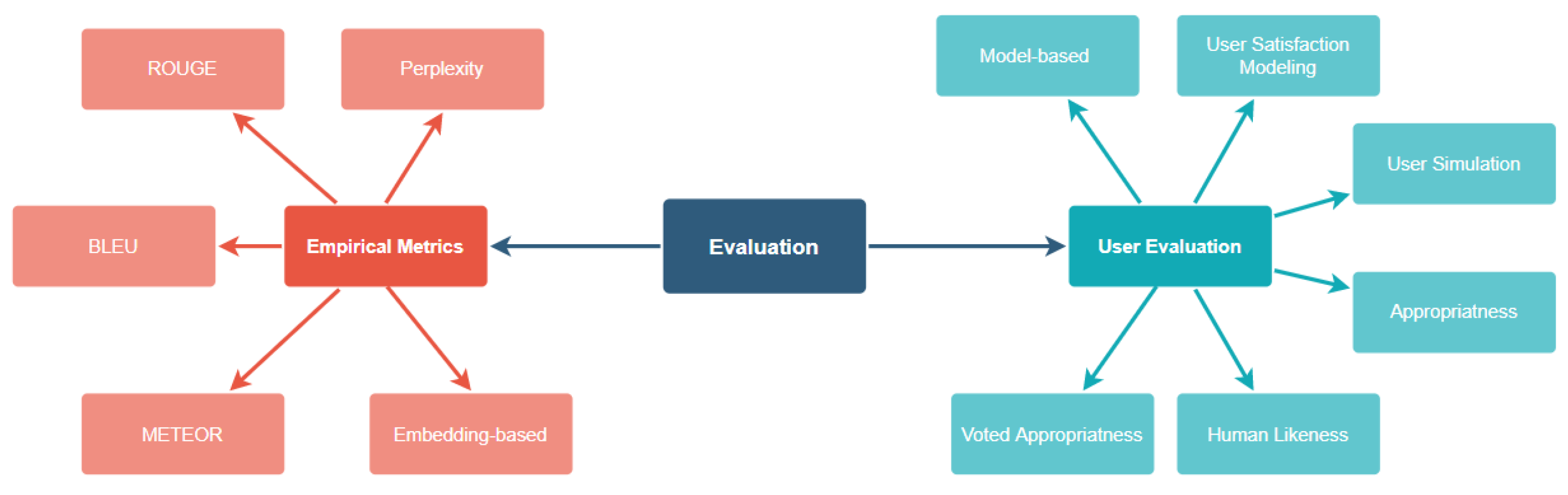 Knowledge 02 00004 g010