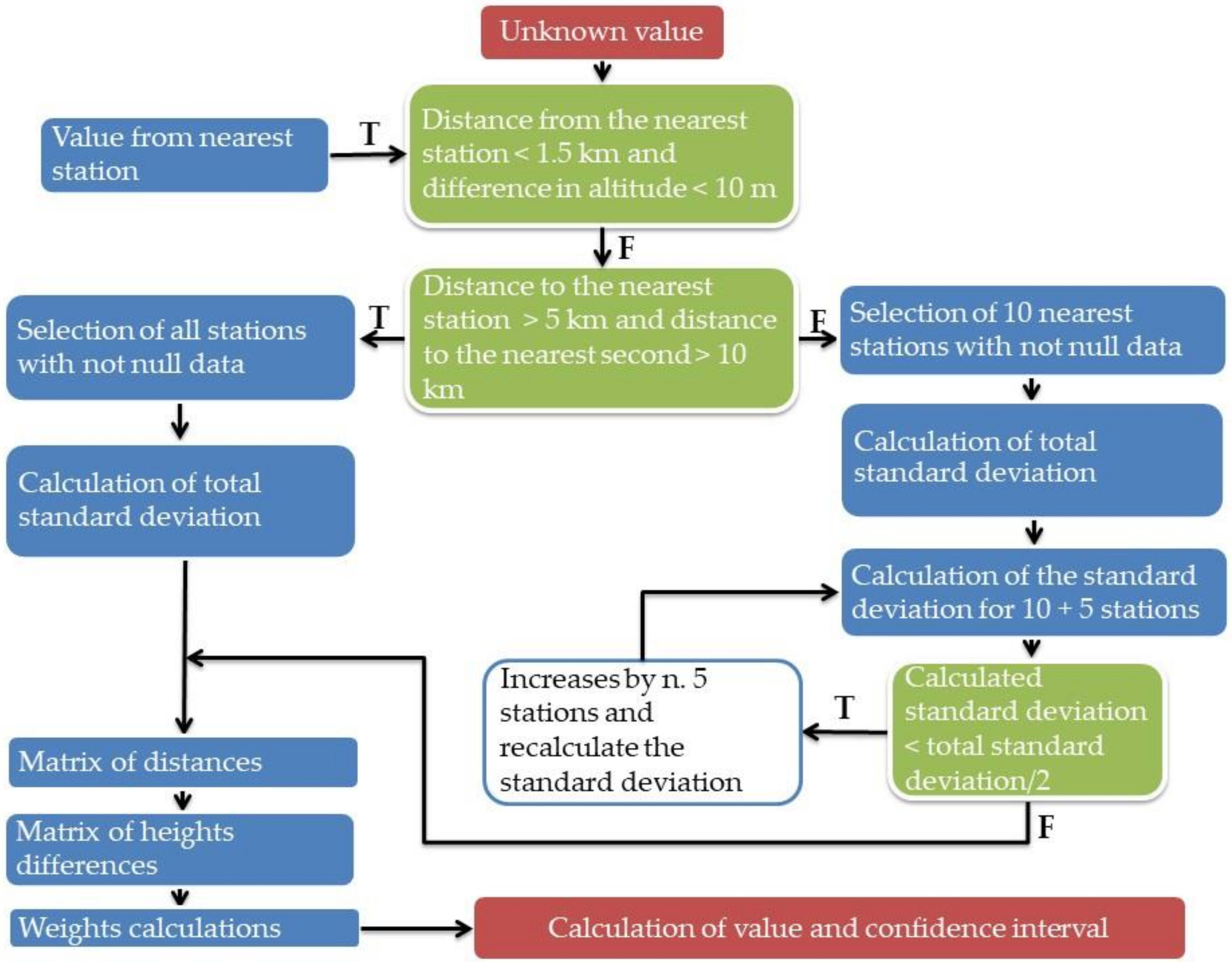 Knowledge 02 00005 g002