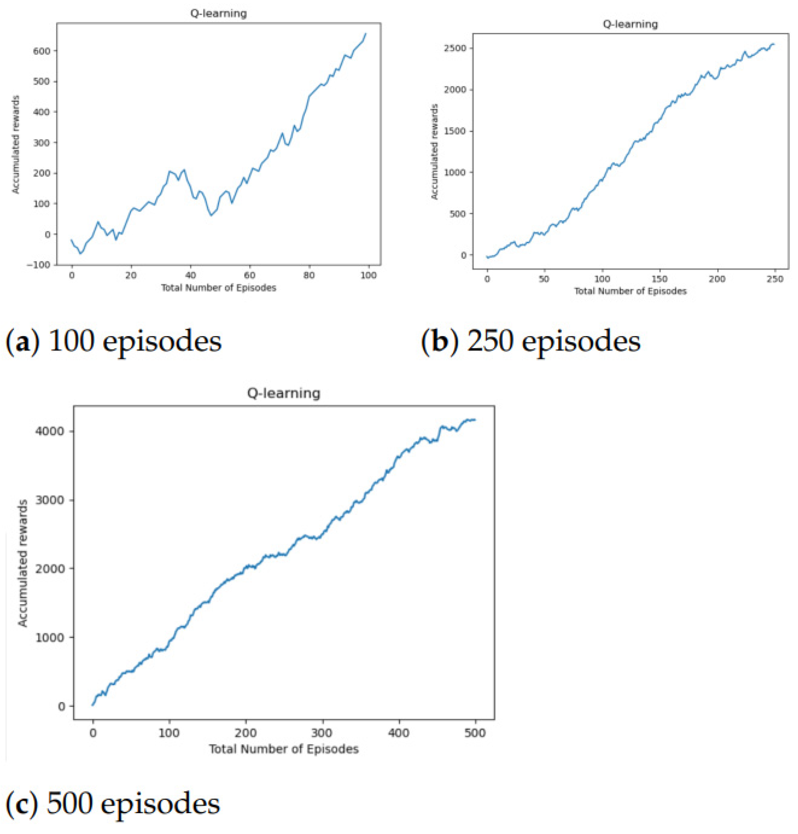 Knowledge 02 00007 g005