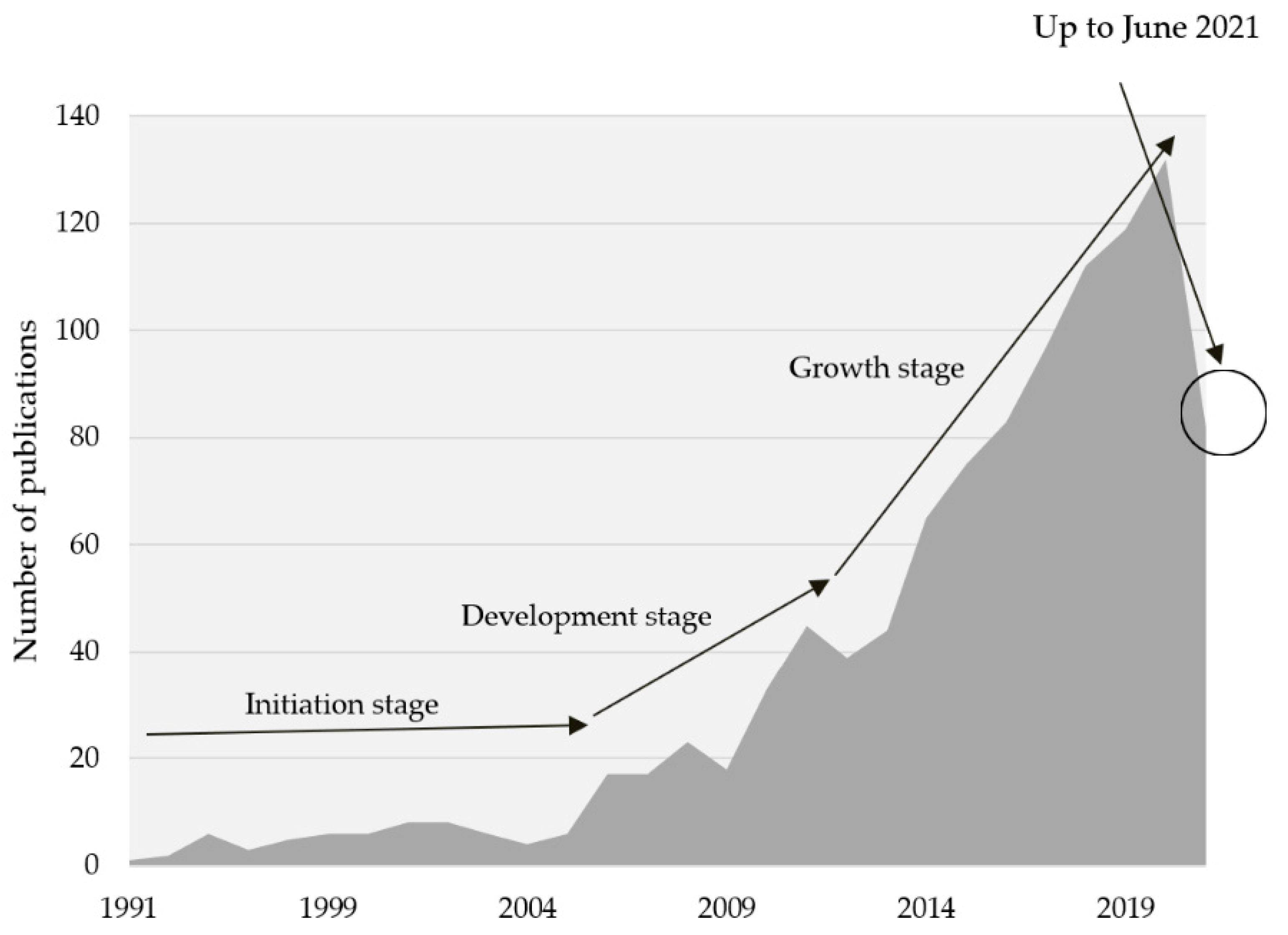 Knowledge 02 00008 g002