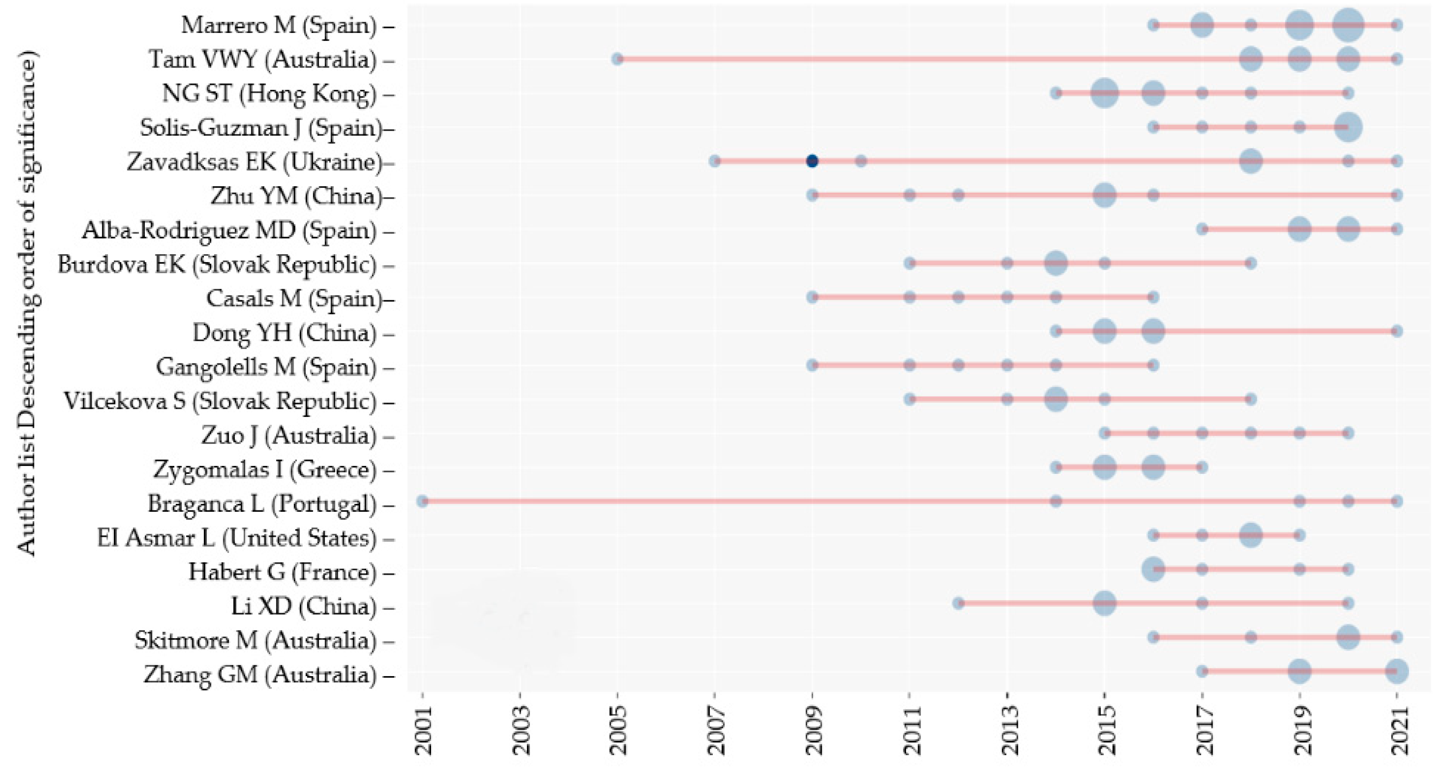 Knowledge 02 00008 g005