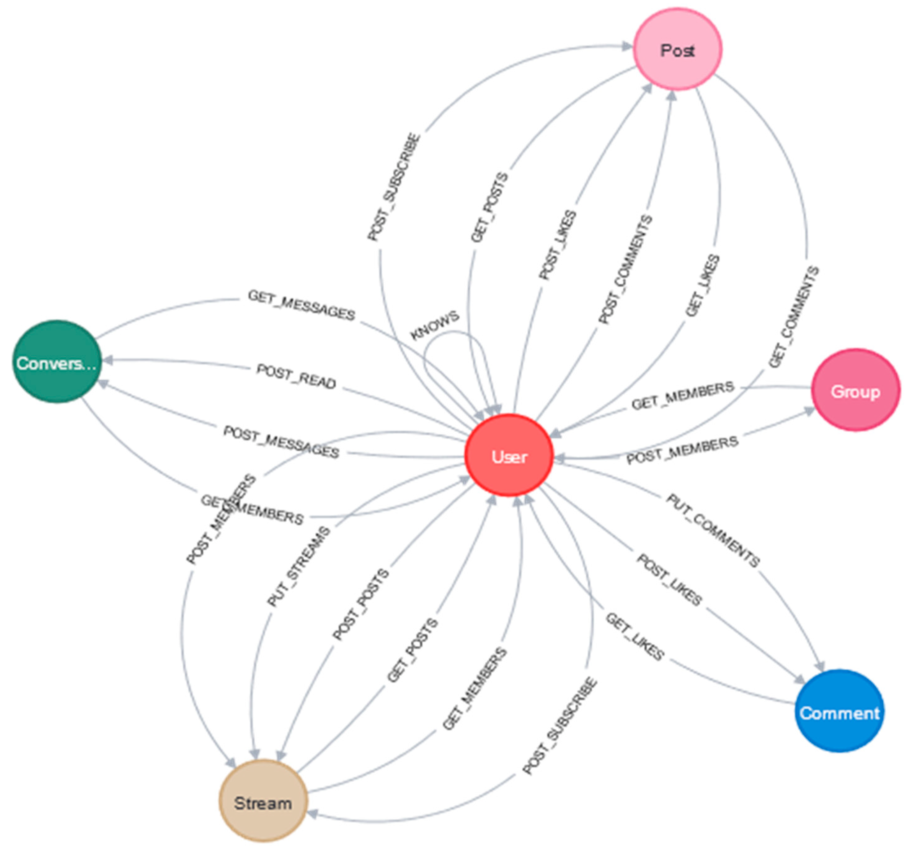 Knowledge 02 00017 g001