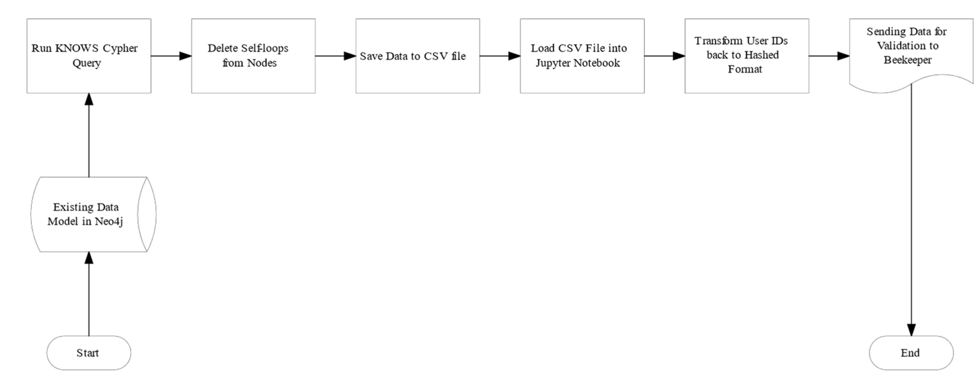 Knowledge 02 00017 g004