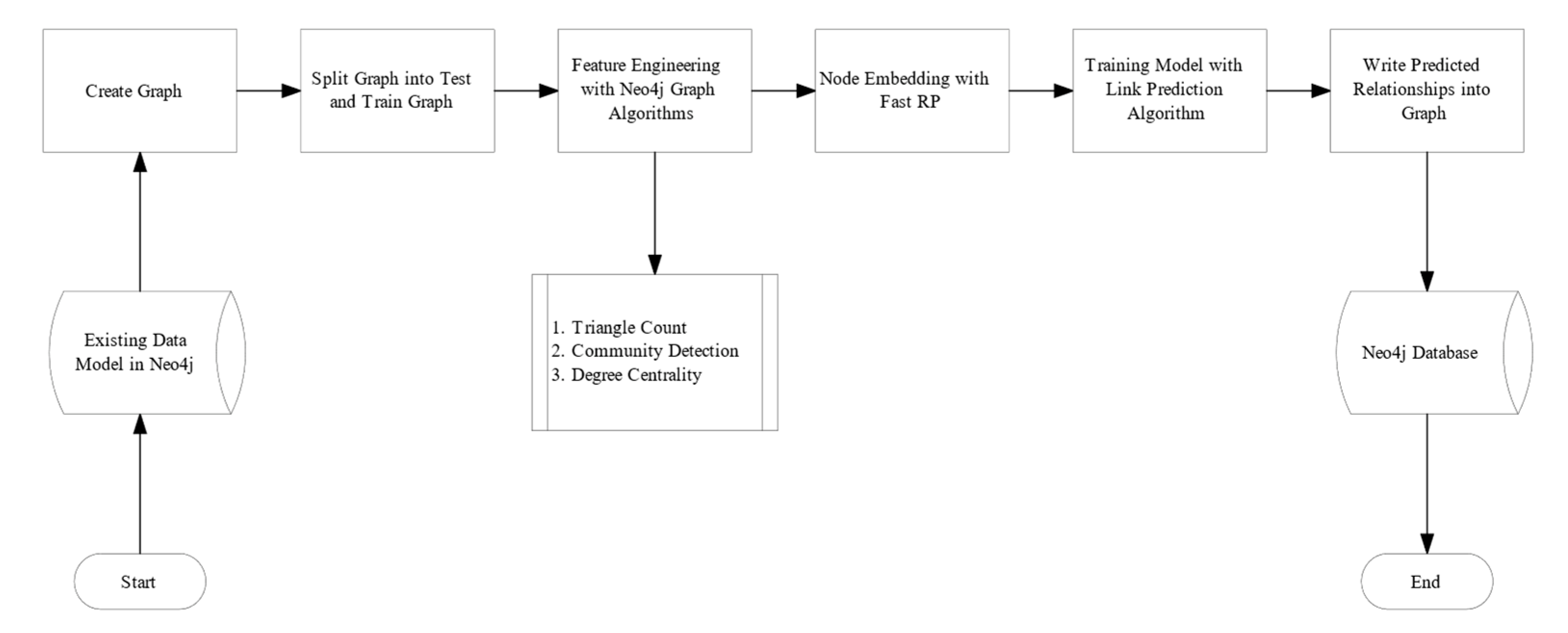 Knowledge 02 00017 g005