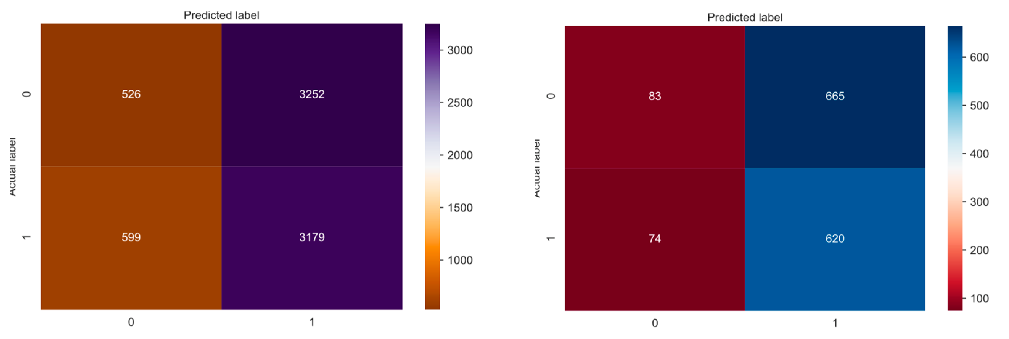 Knowledge 02 00017 g008