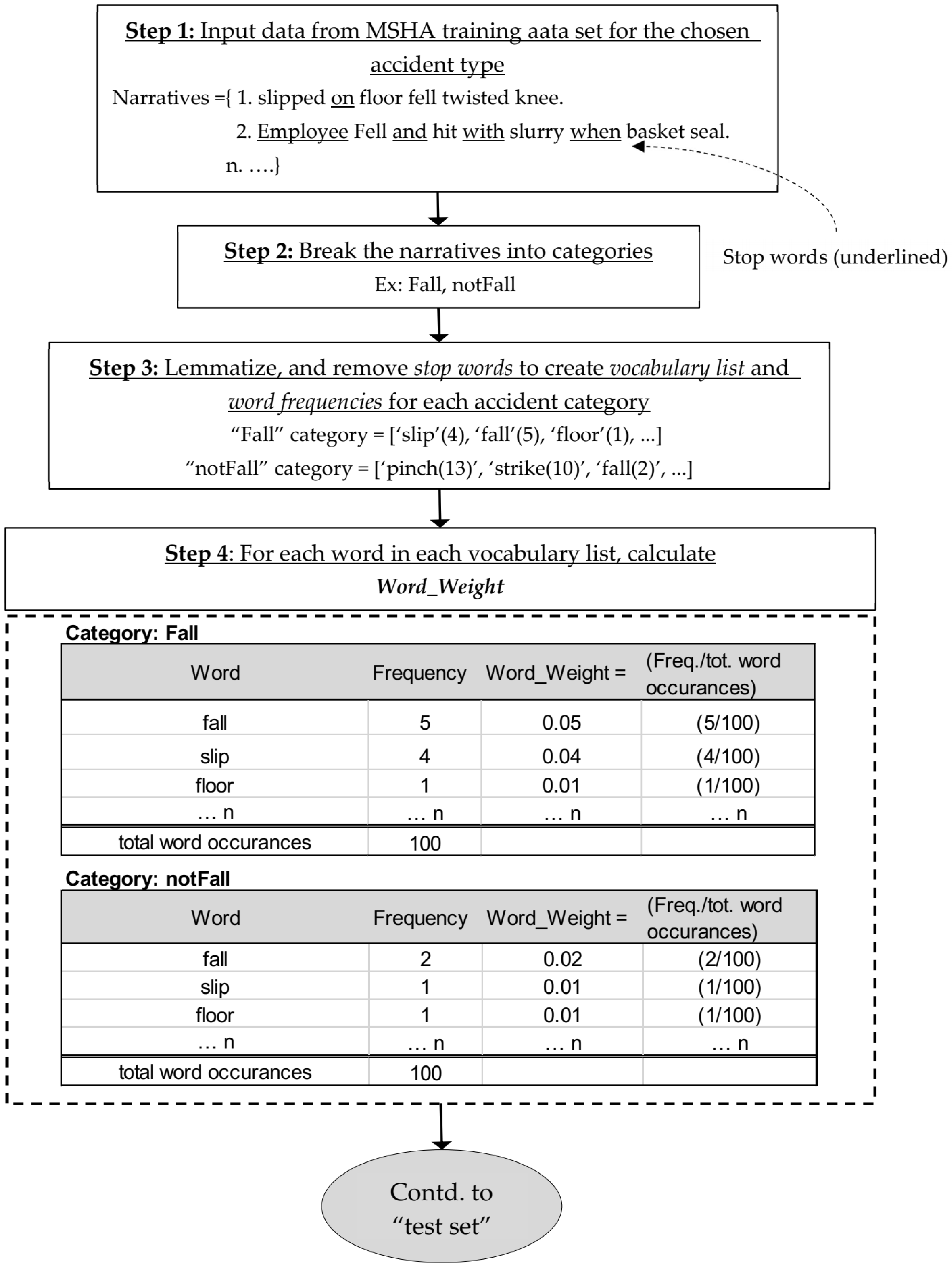 Knowledge 02 00021 g001