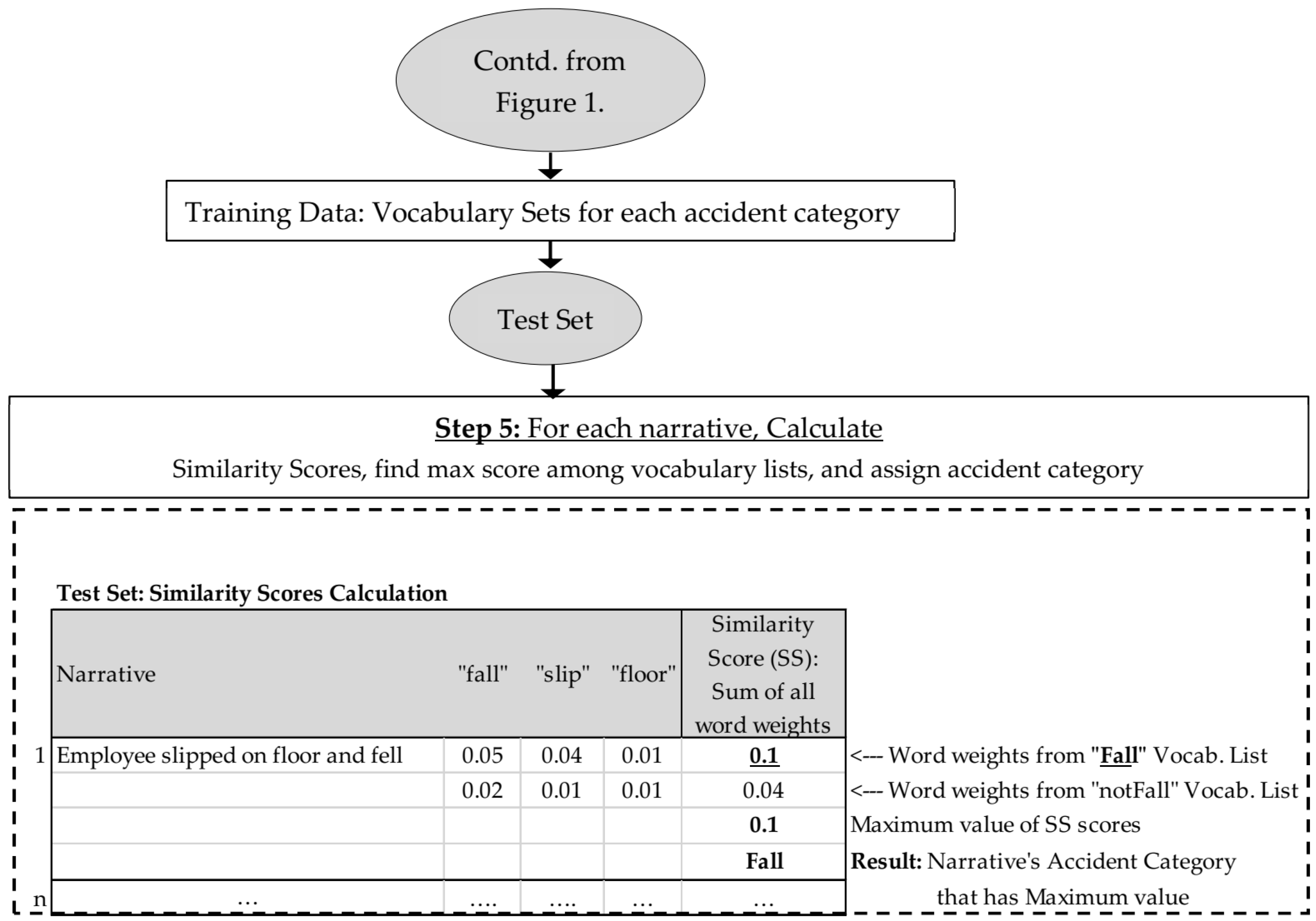 Knowledge 02 00021 g002