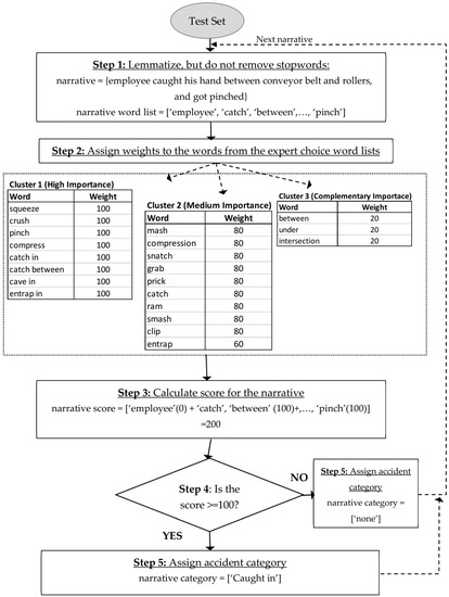 Knowledge 02 00021 g003 550