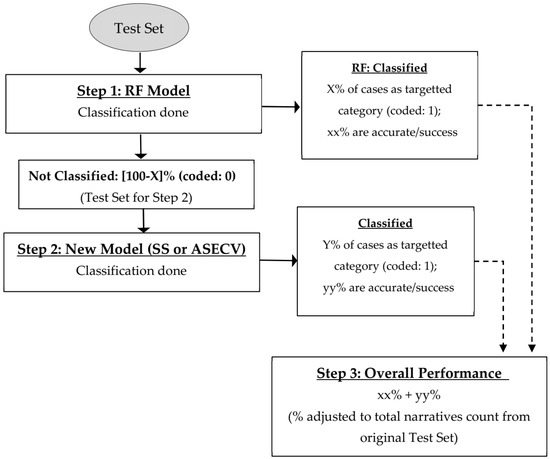 Knowledge 02 00021 g004 550
