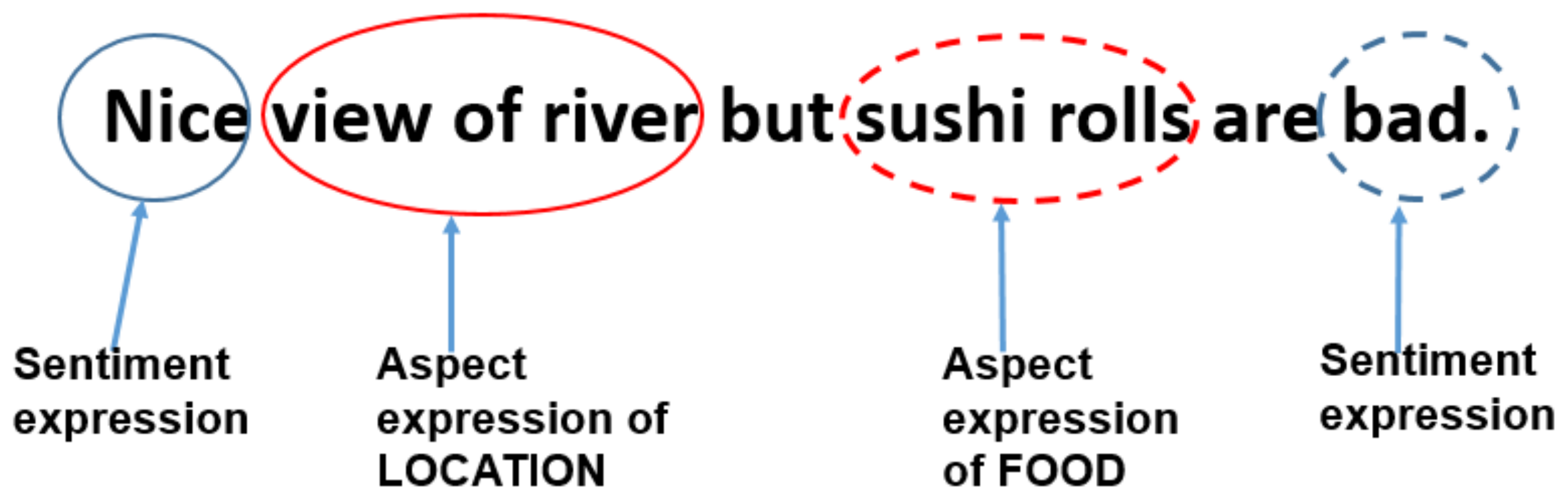 Knowledge 02 00022 g001